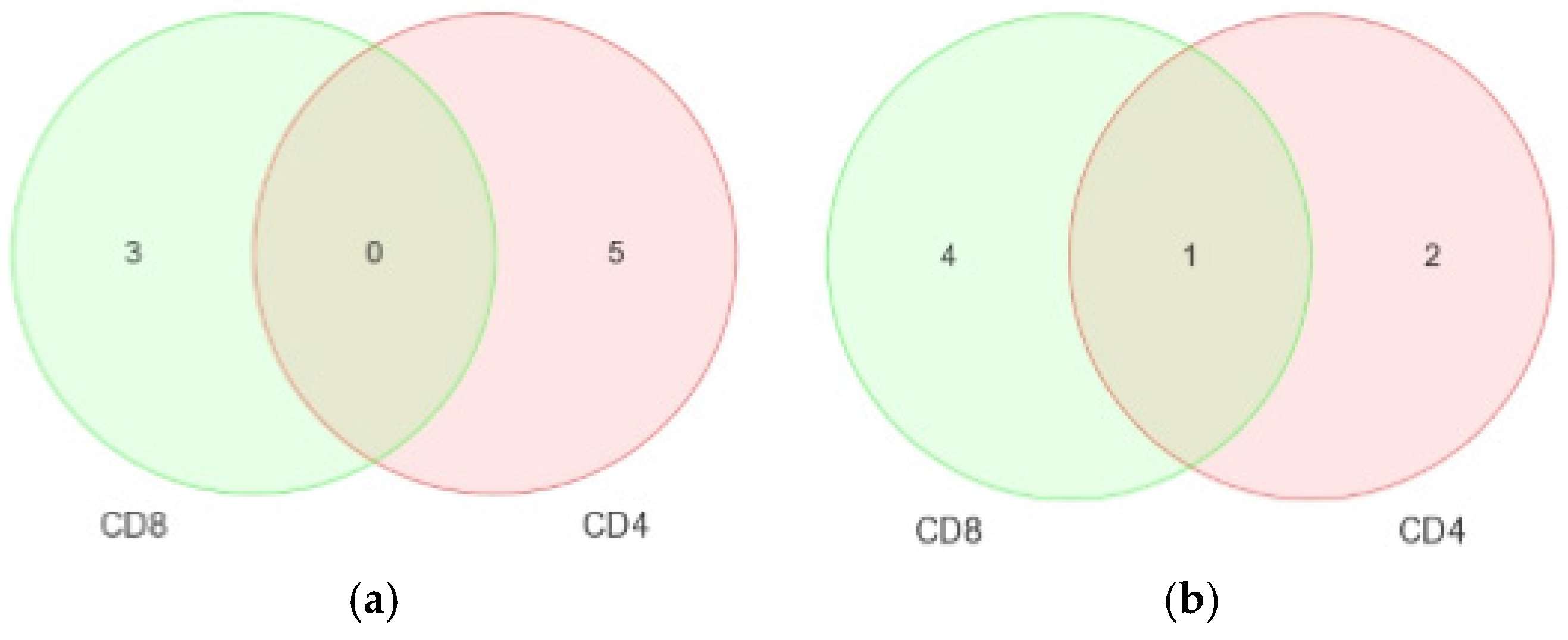 Medsci 04 00010 g012 1024