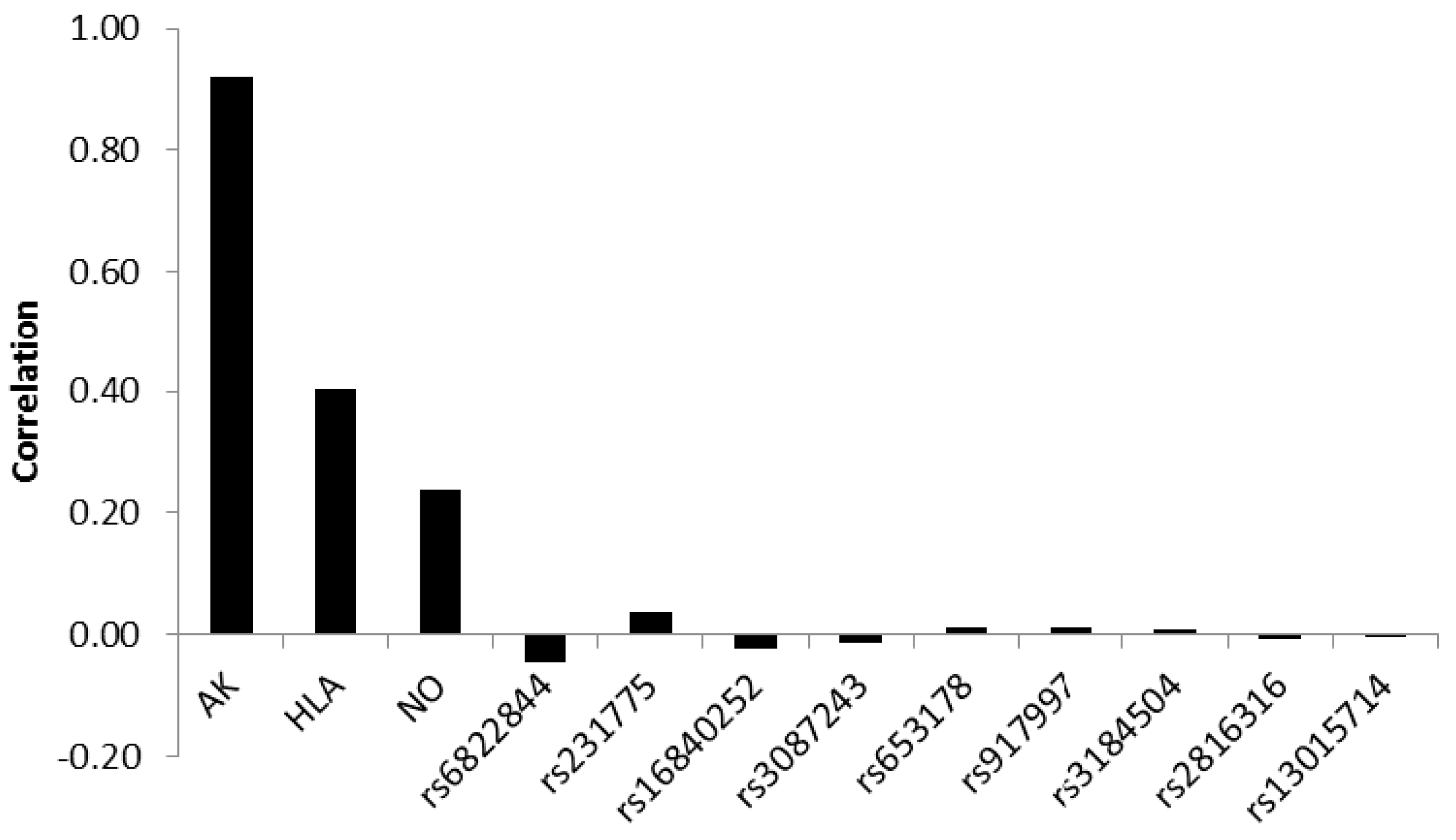 Medsci 04 00020 g003
