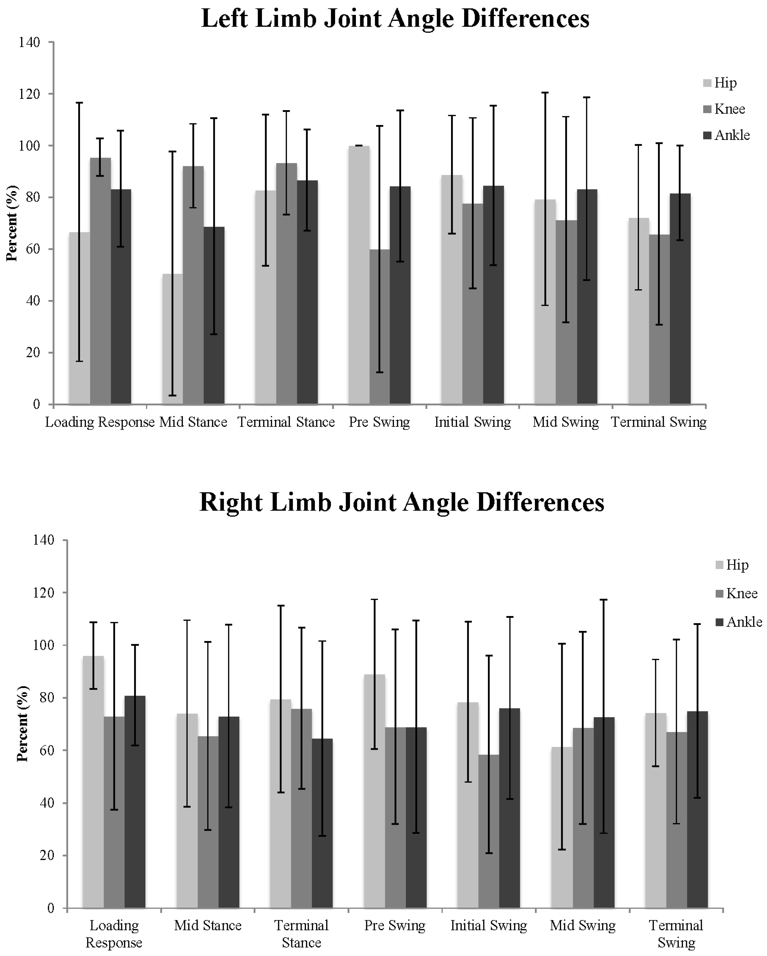 Medsci 05 00001 g002 550
