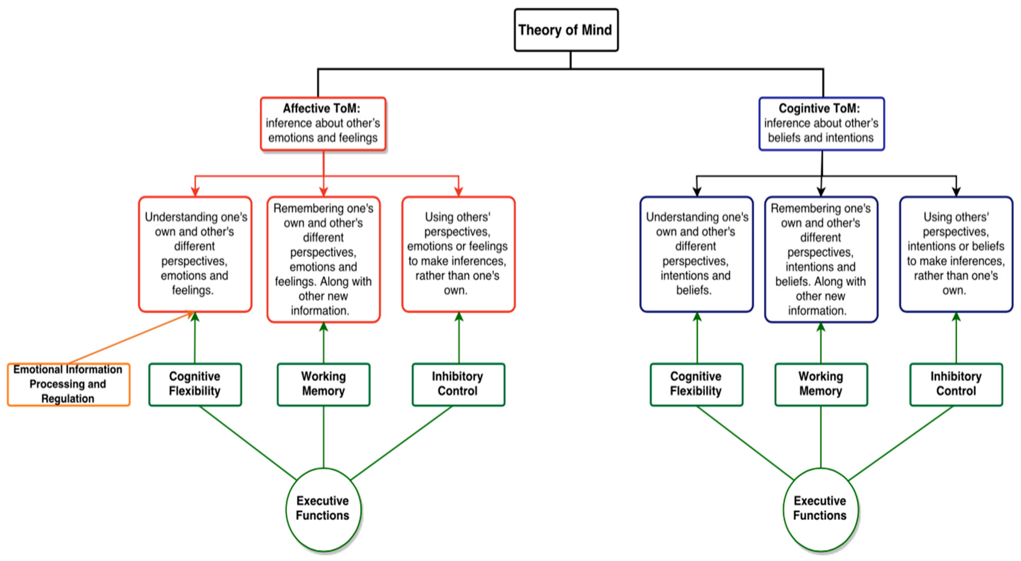 Medsci 05 00018 g001