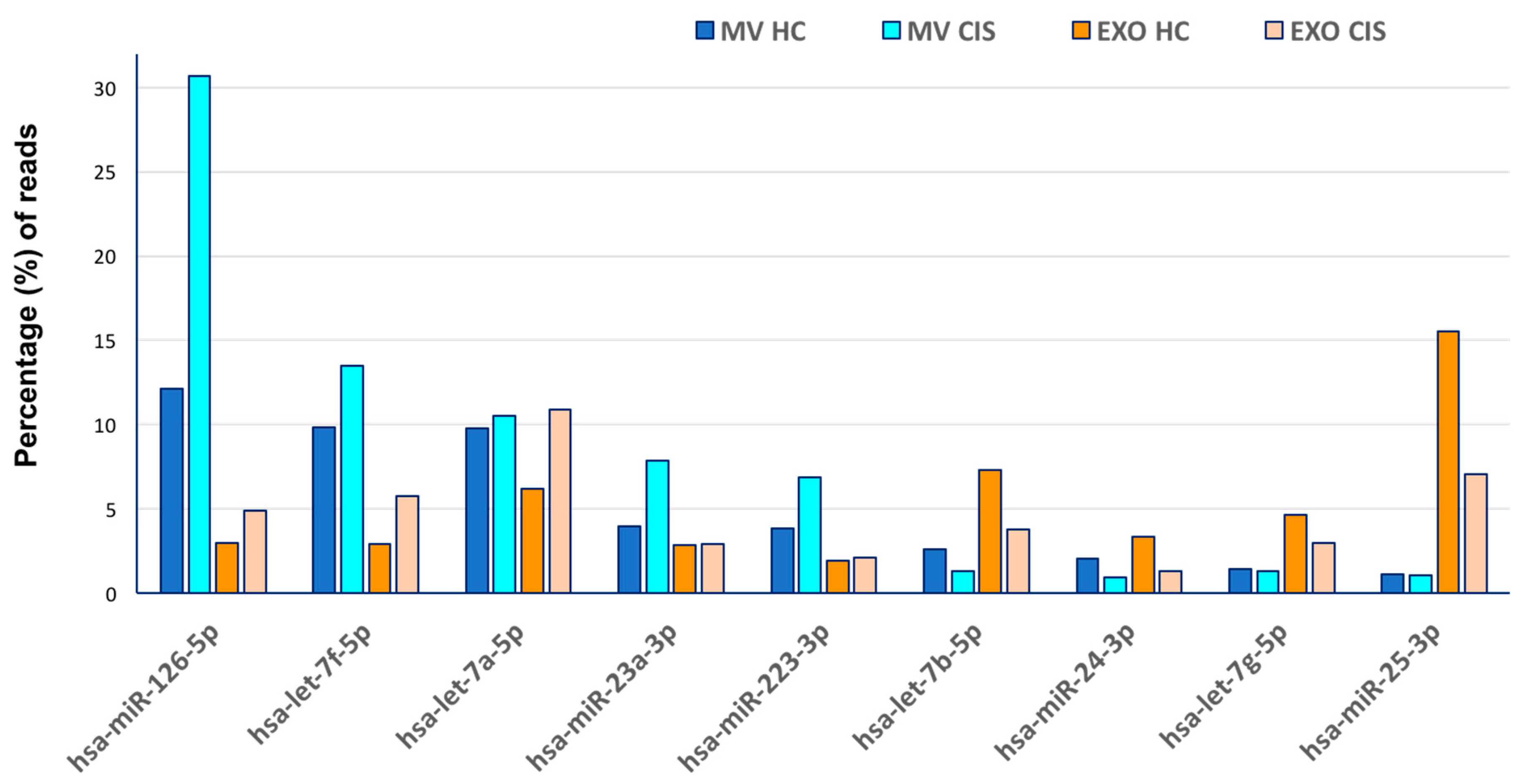 Medsci 05 00019 g001 Medsci 05 00019 g001