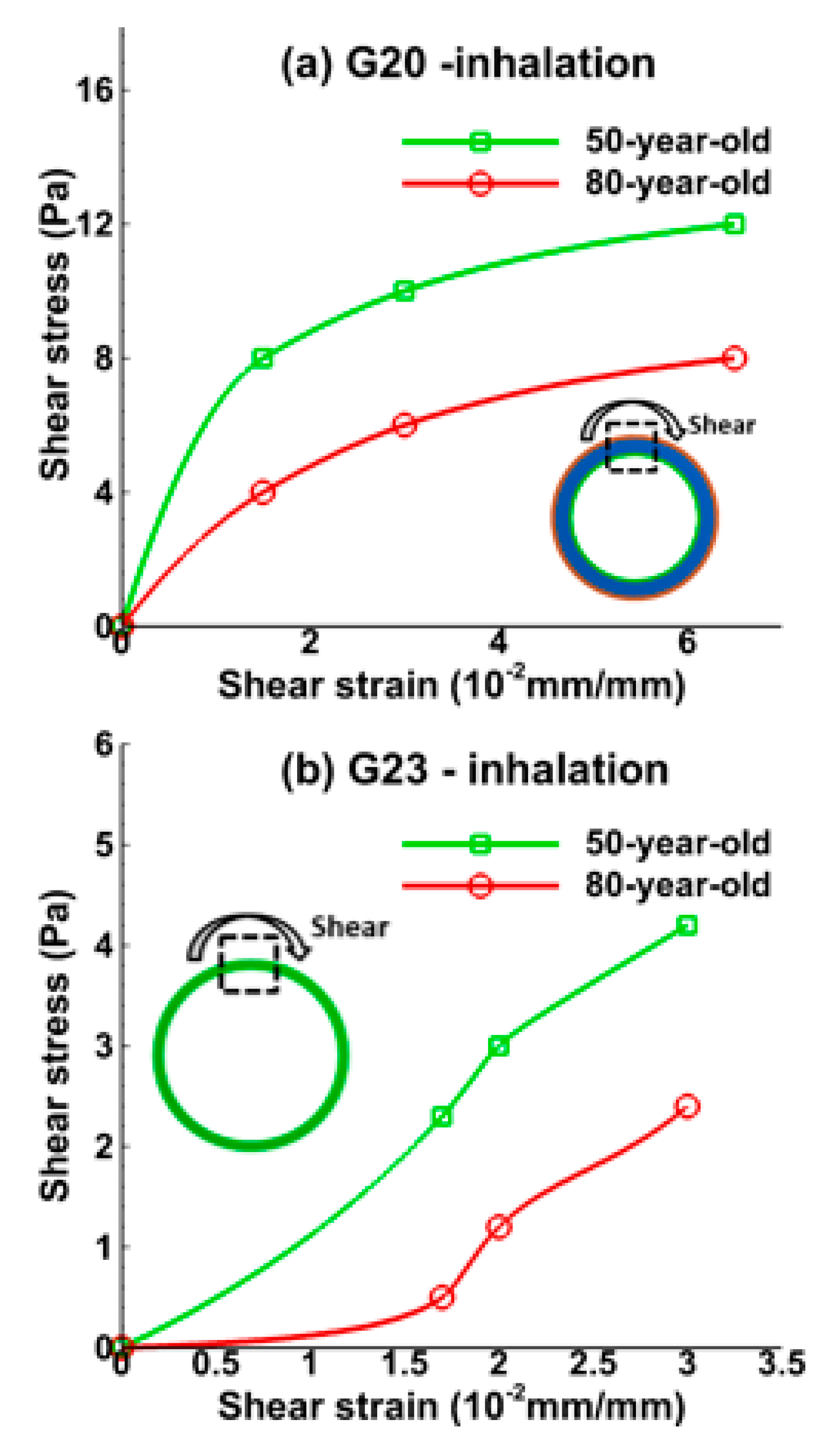 Medsci 05 00021 g006 Medsci 05 00021 g006