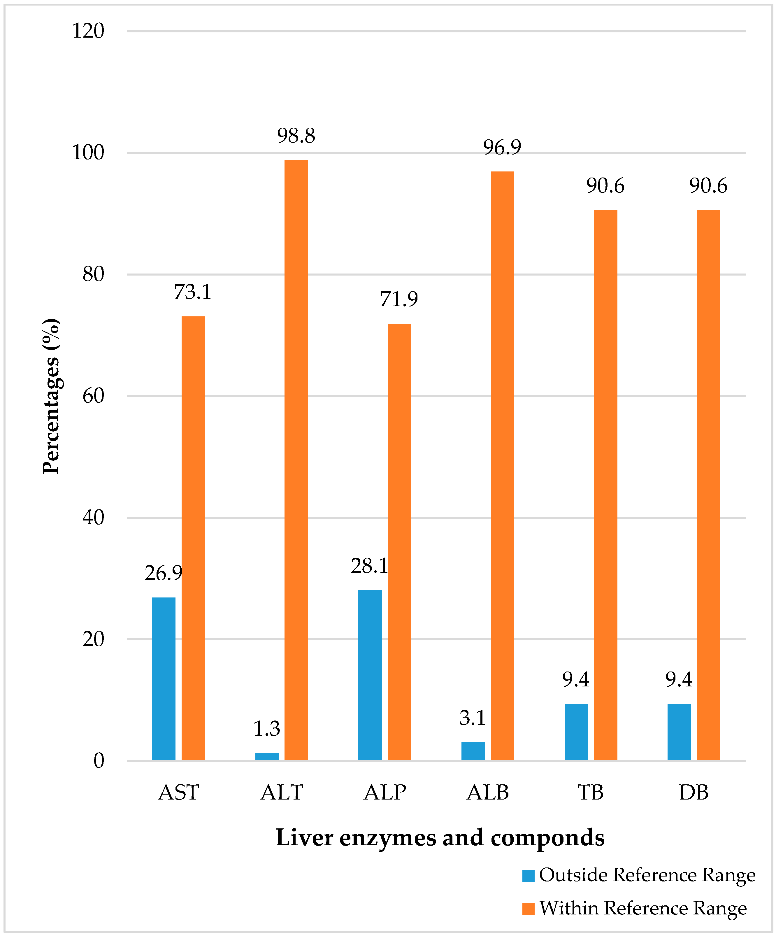 Medical Sciences | Free Full-Text | Assessment of Hepatitis B Viral ...