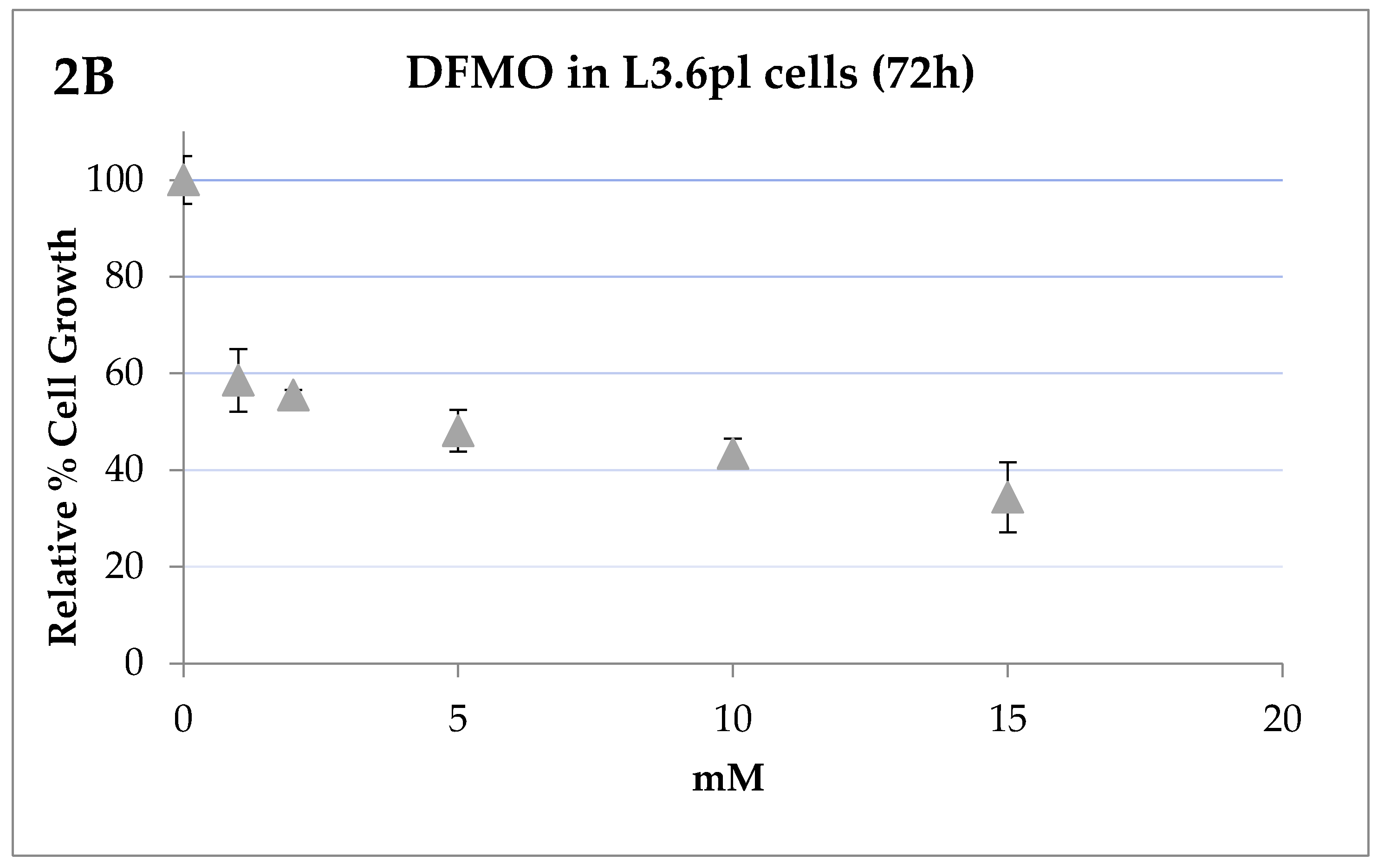 Medsci 05 00032 g002b Medsci 05 00032 g002b