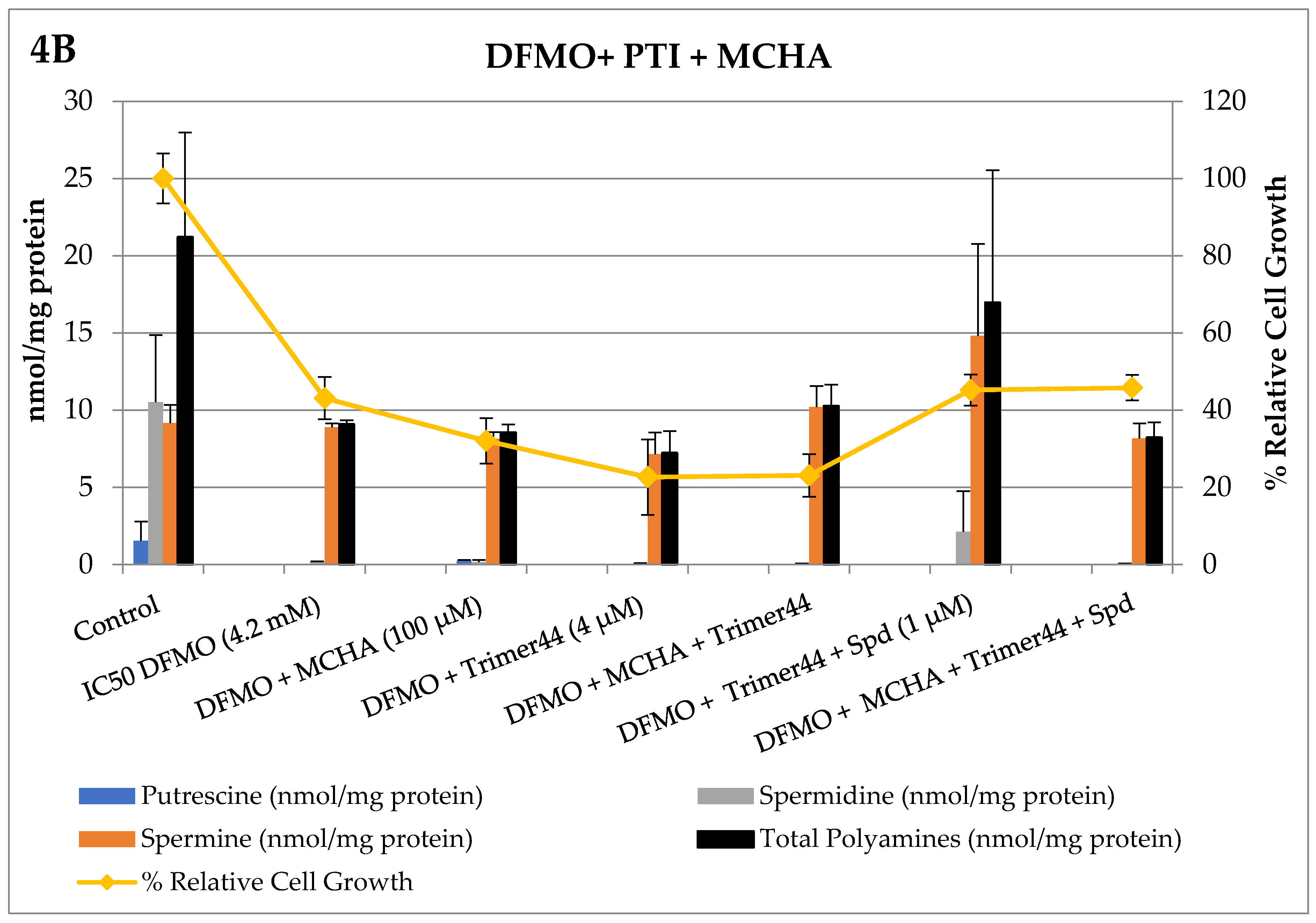 Medsci 05 00032 g004b Medsci 05 00032 g004b
