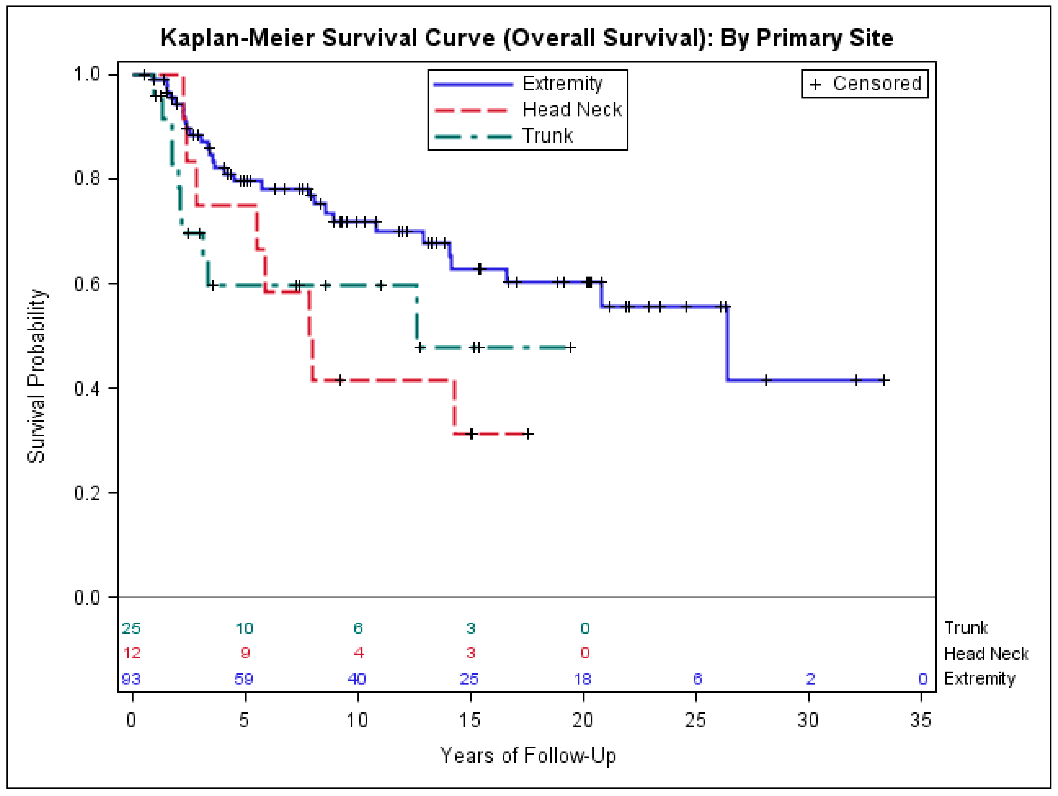 Medsci 06 00021 g002 550