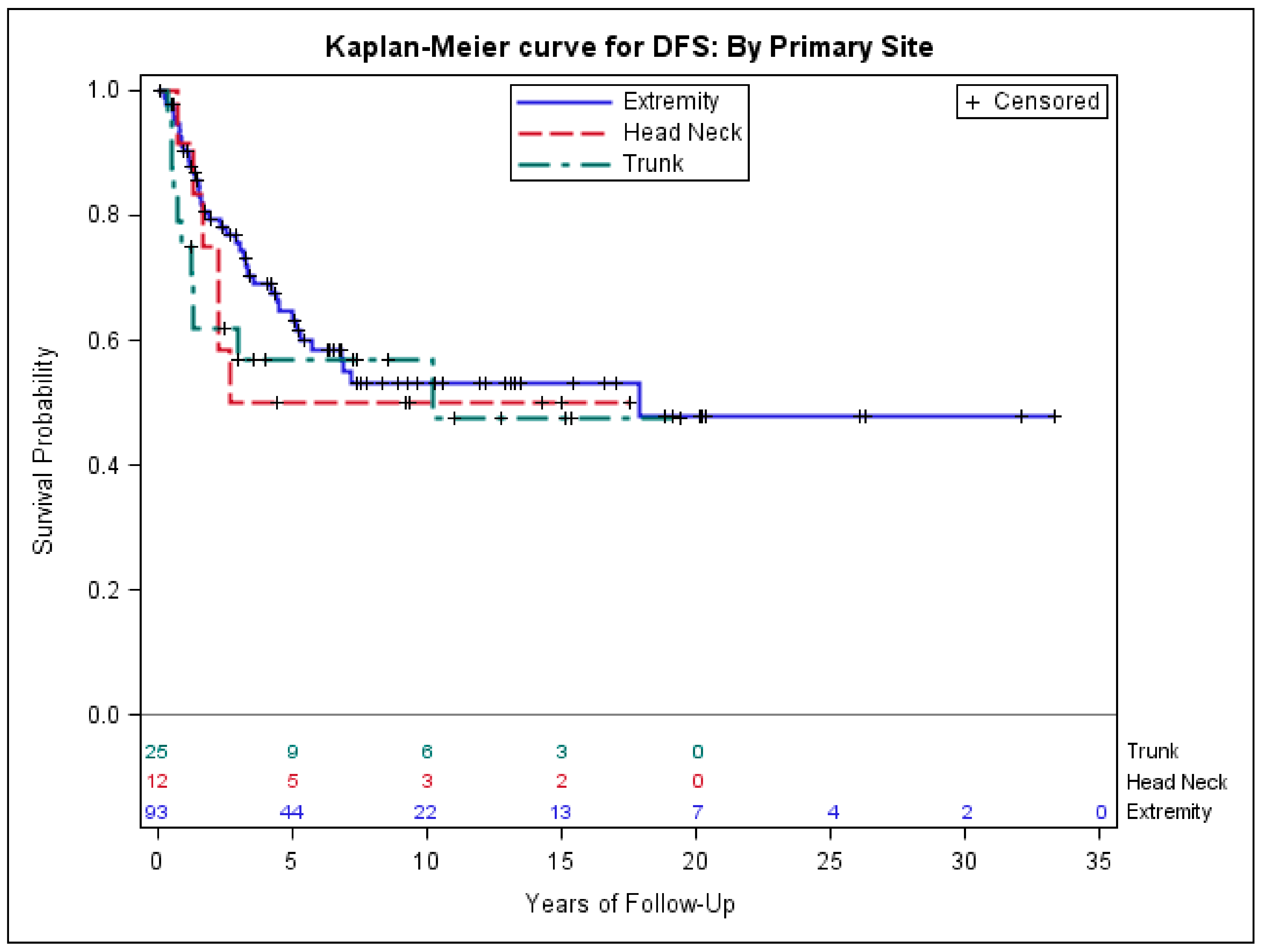 Medsci 06 00021 g003 550