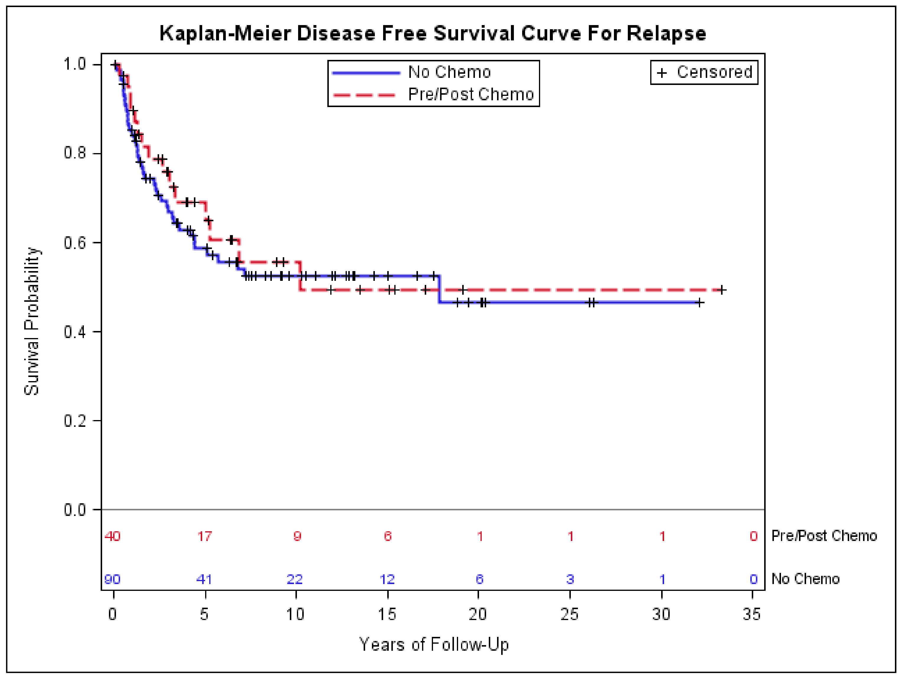 Medsci 06 00021 g004 550