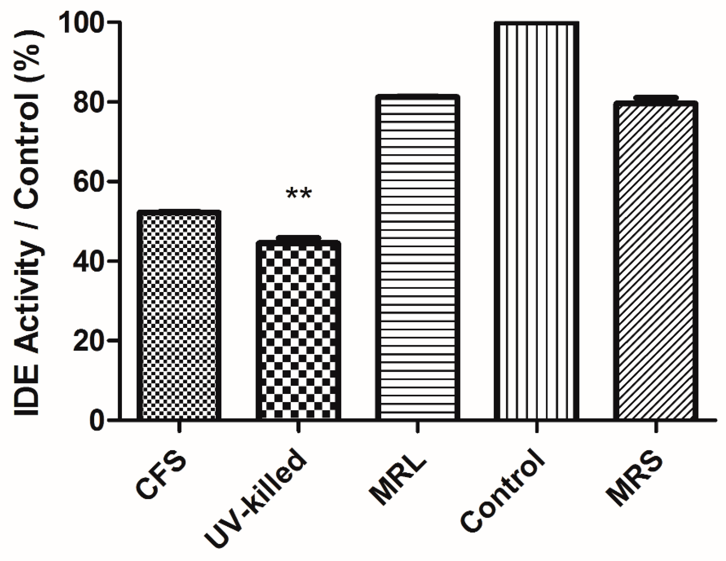Medsci 06 00036 g003 Medsci 06 00036 g003