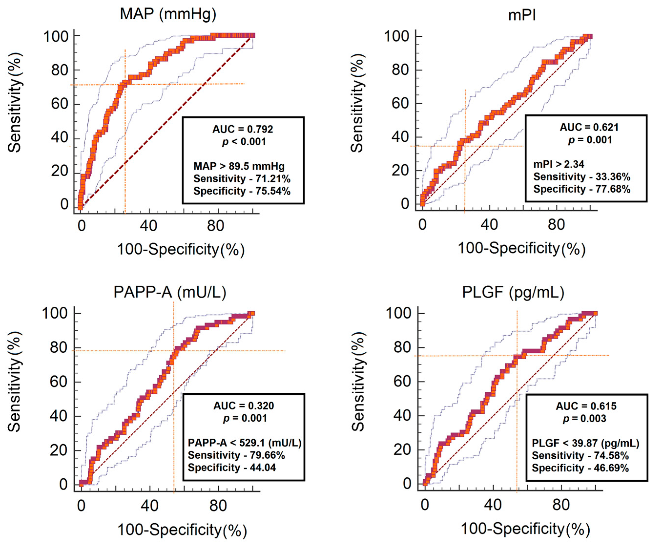 Medsci 06 00057 g001 Medsci 06 00057 g001