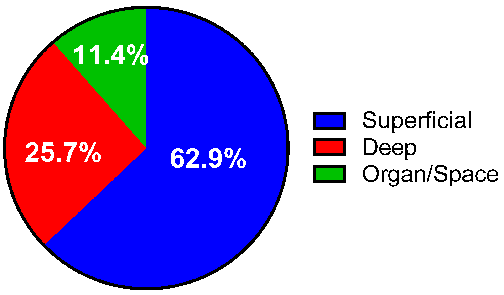 Medsci 06 00060 g002 Medsci 06 00060 g002