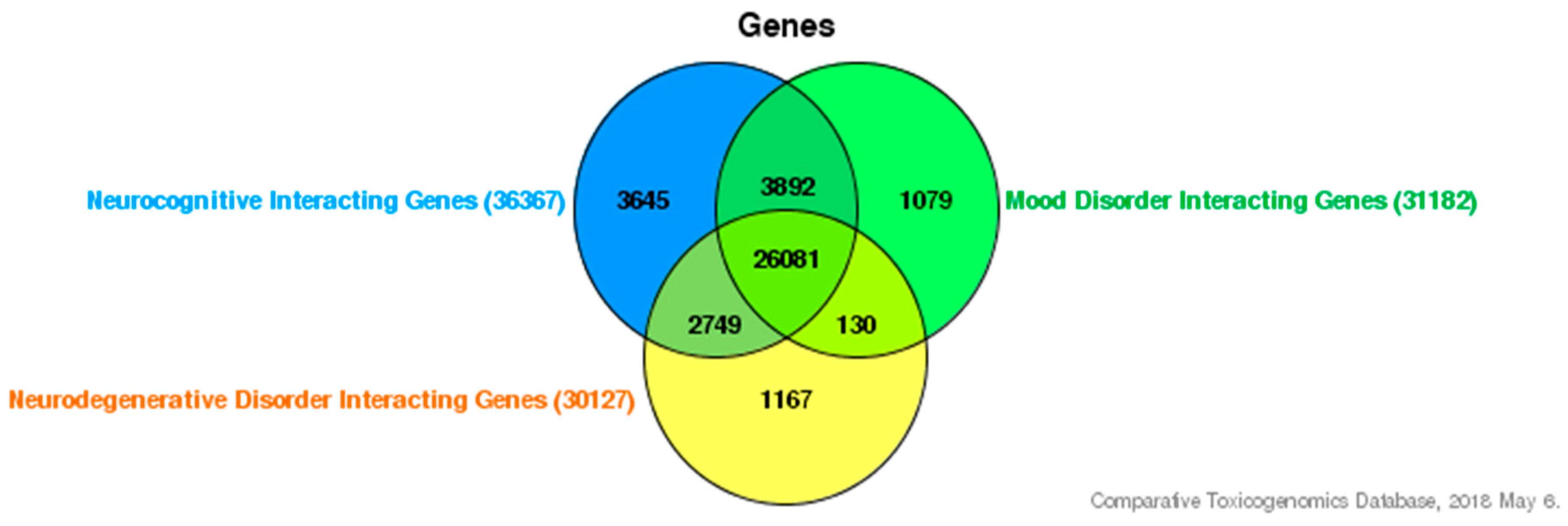 Medsci 06 00061 g001 Medsci 06 00061 g001
