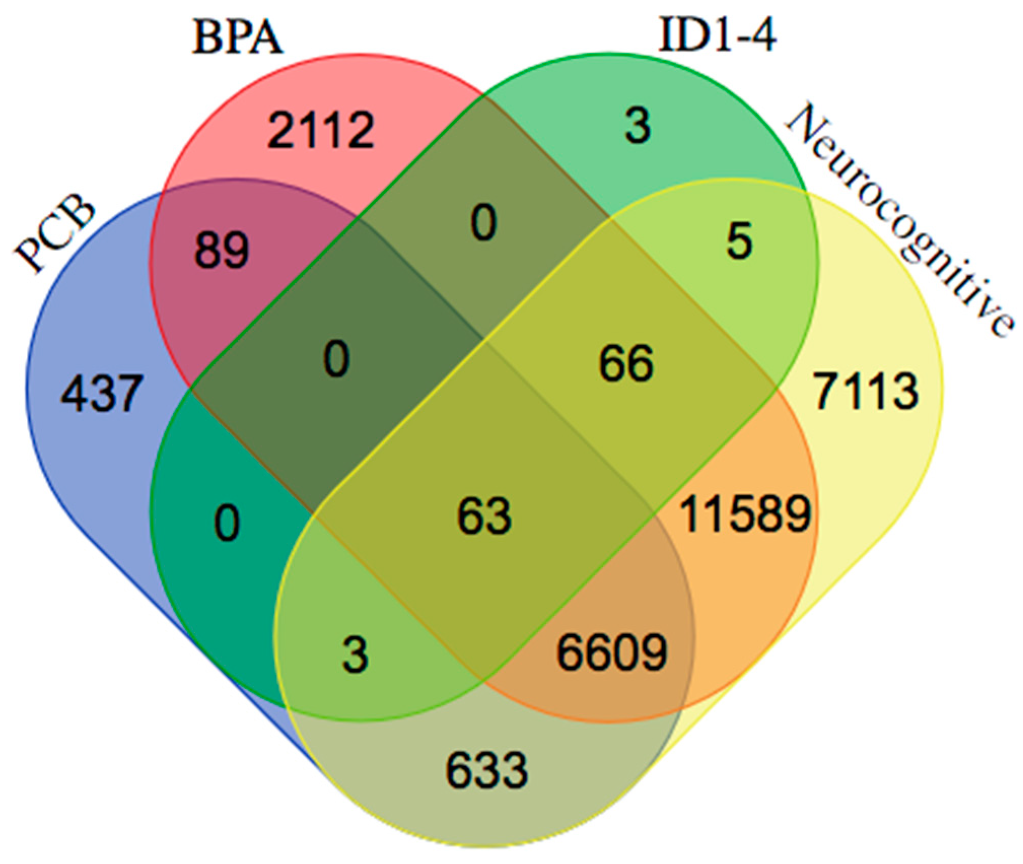 Medsci 06 00061 g002 Medsci 06 00061 g002