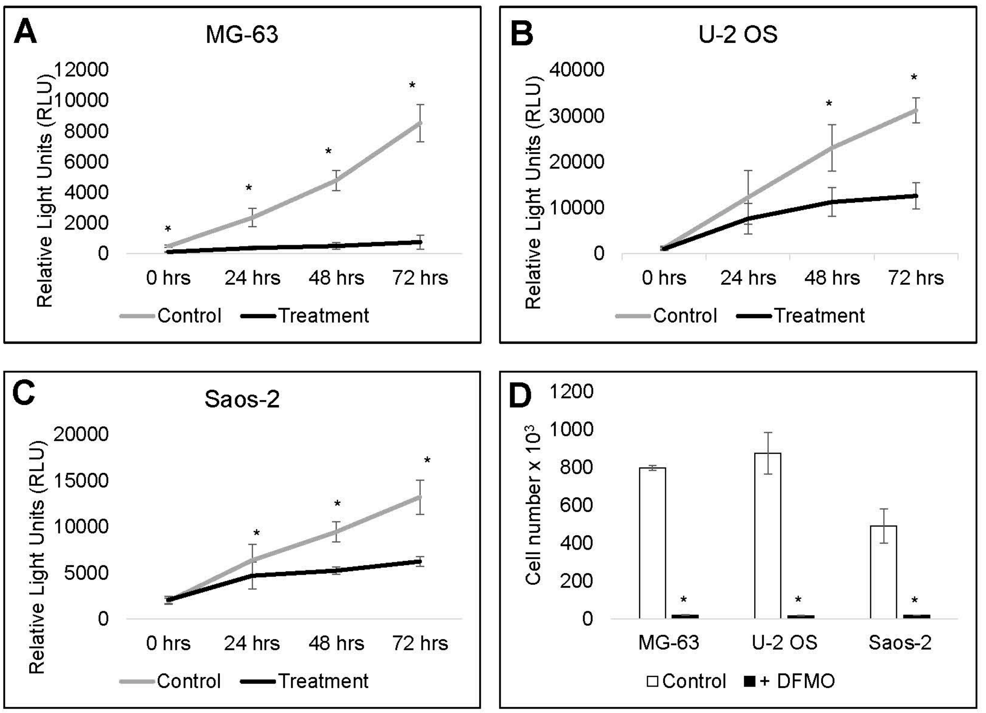 Medsci 06 00065 g004