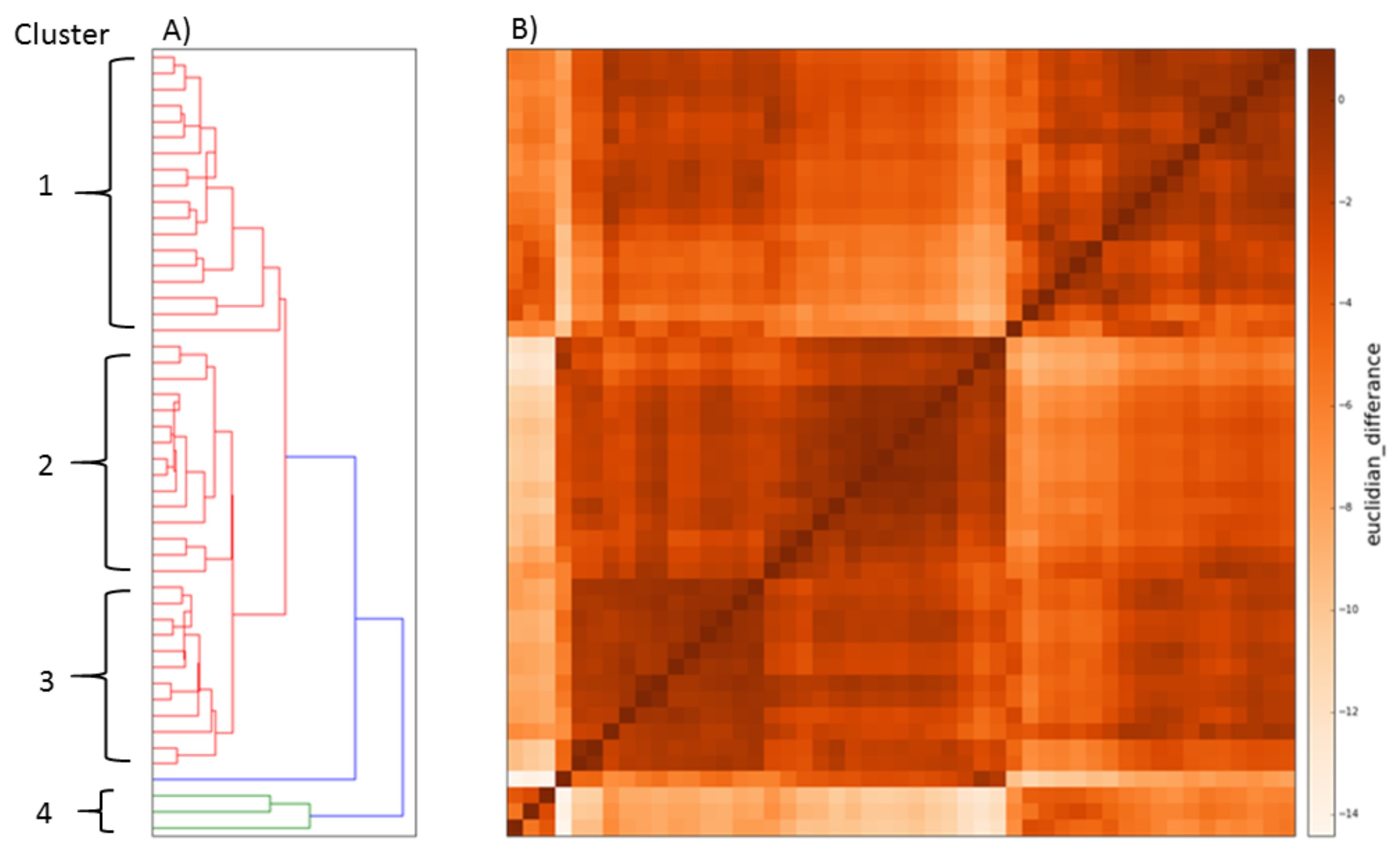 Medsci 06 00075 g003 Medsci 06 00075 g003
