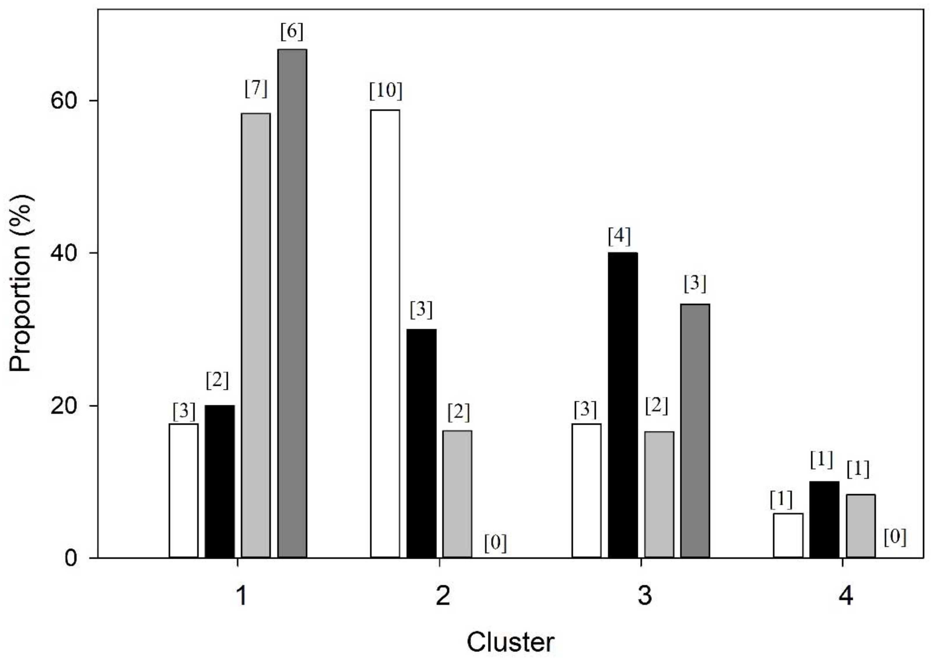 Medsci 06 00075 g004 Medsci 06 00075 g004