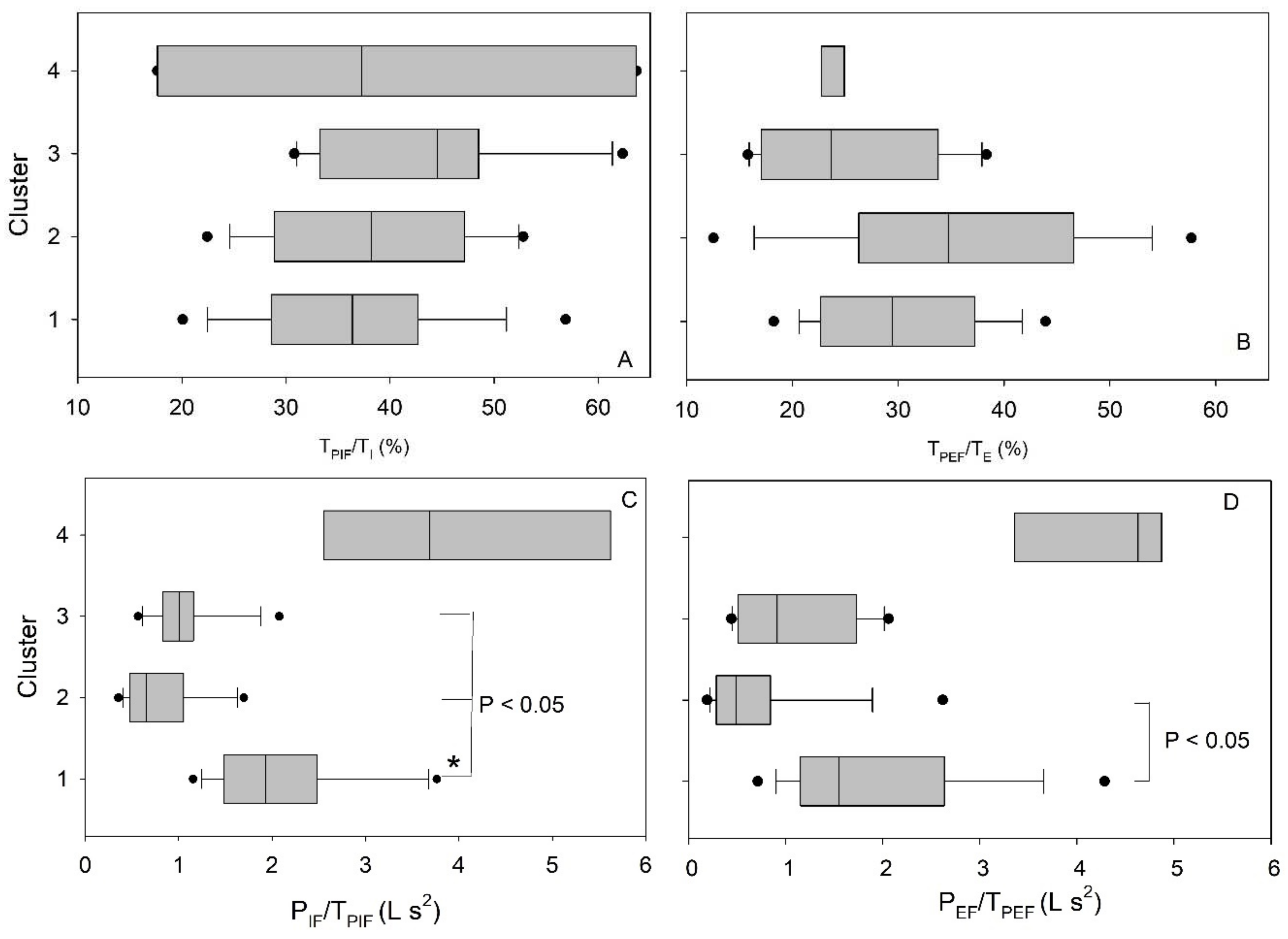 Medsci 06 00075 g006 Medsci 06 00075 g006