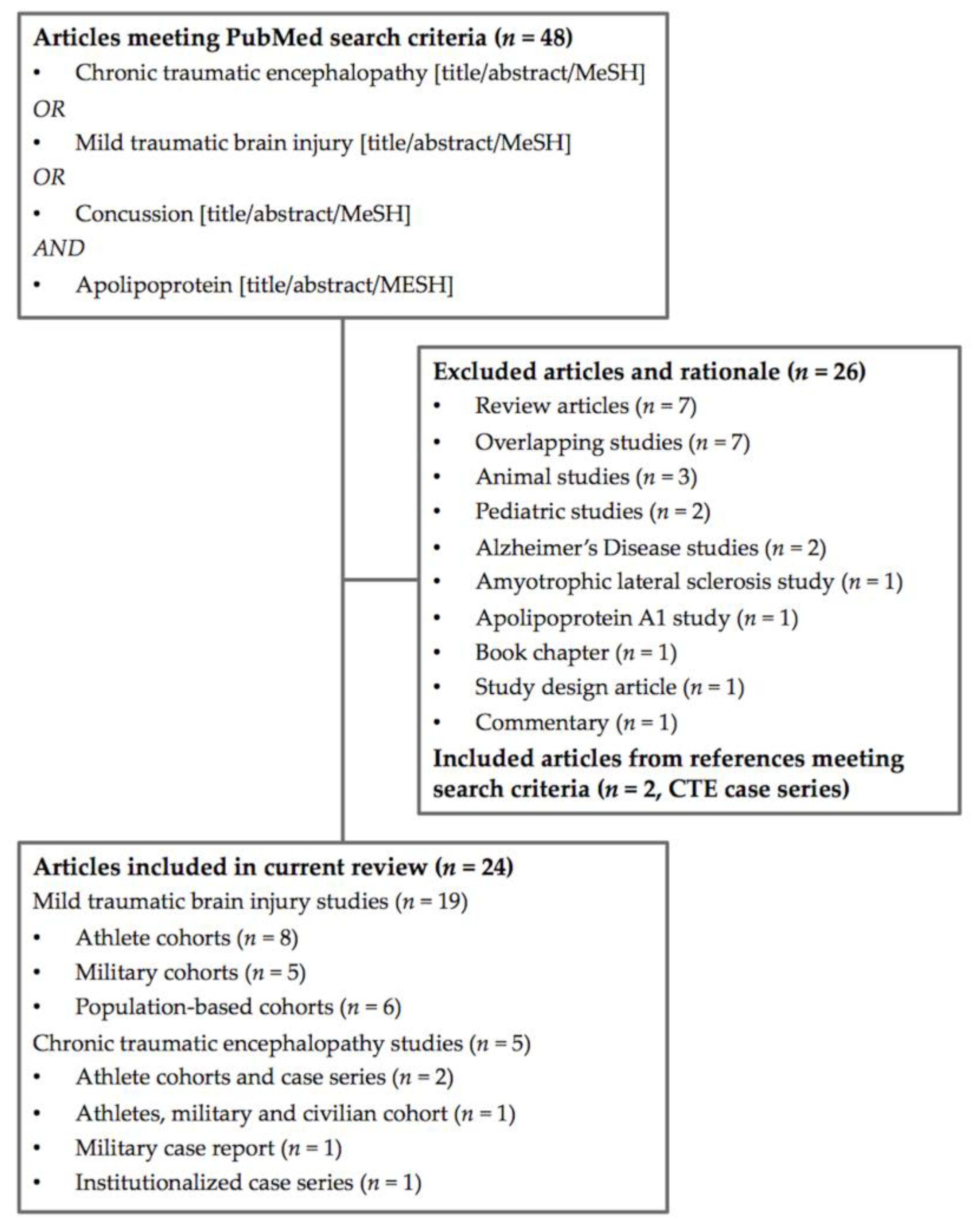 Medsci 06 00078 g002