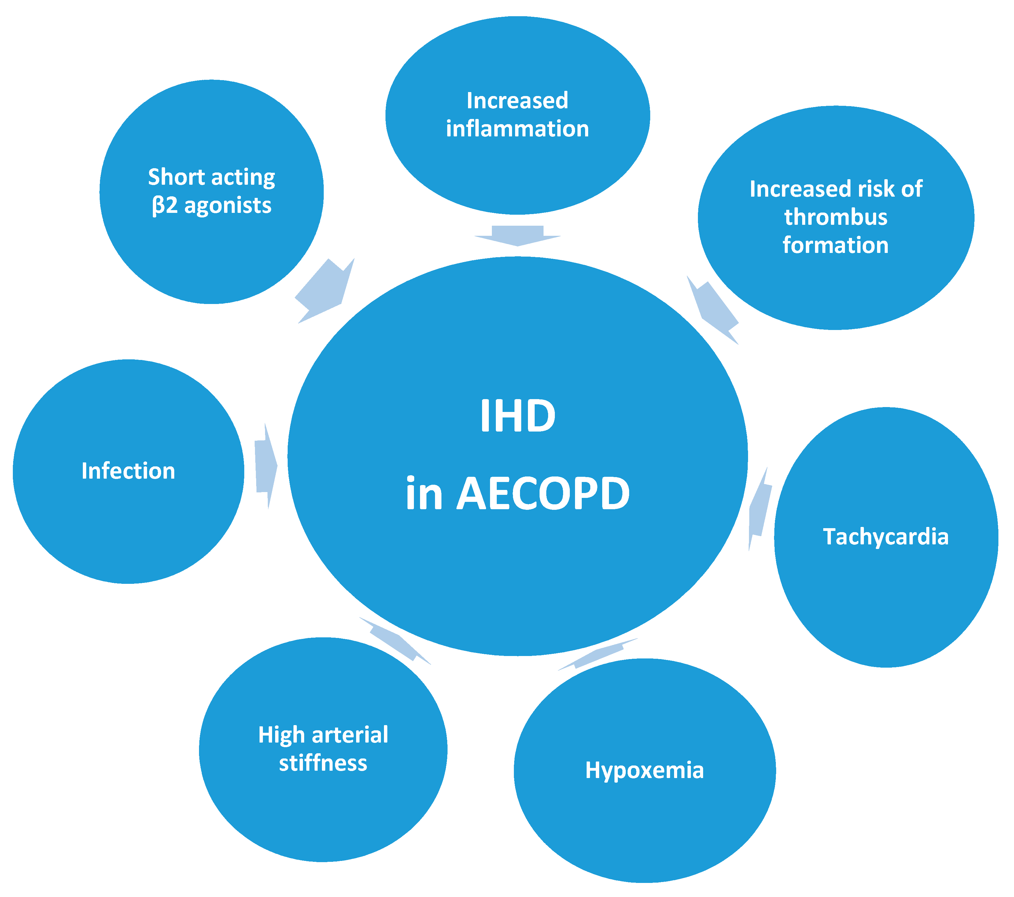 Medsci 06 00083 g001