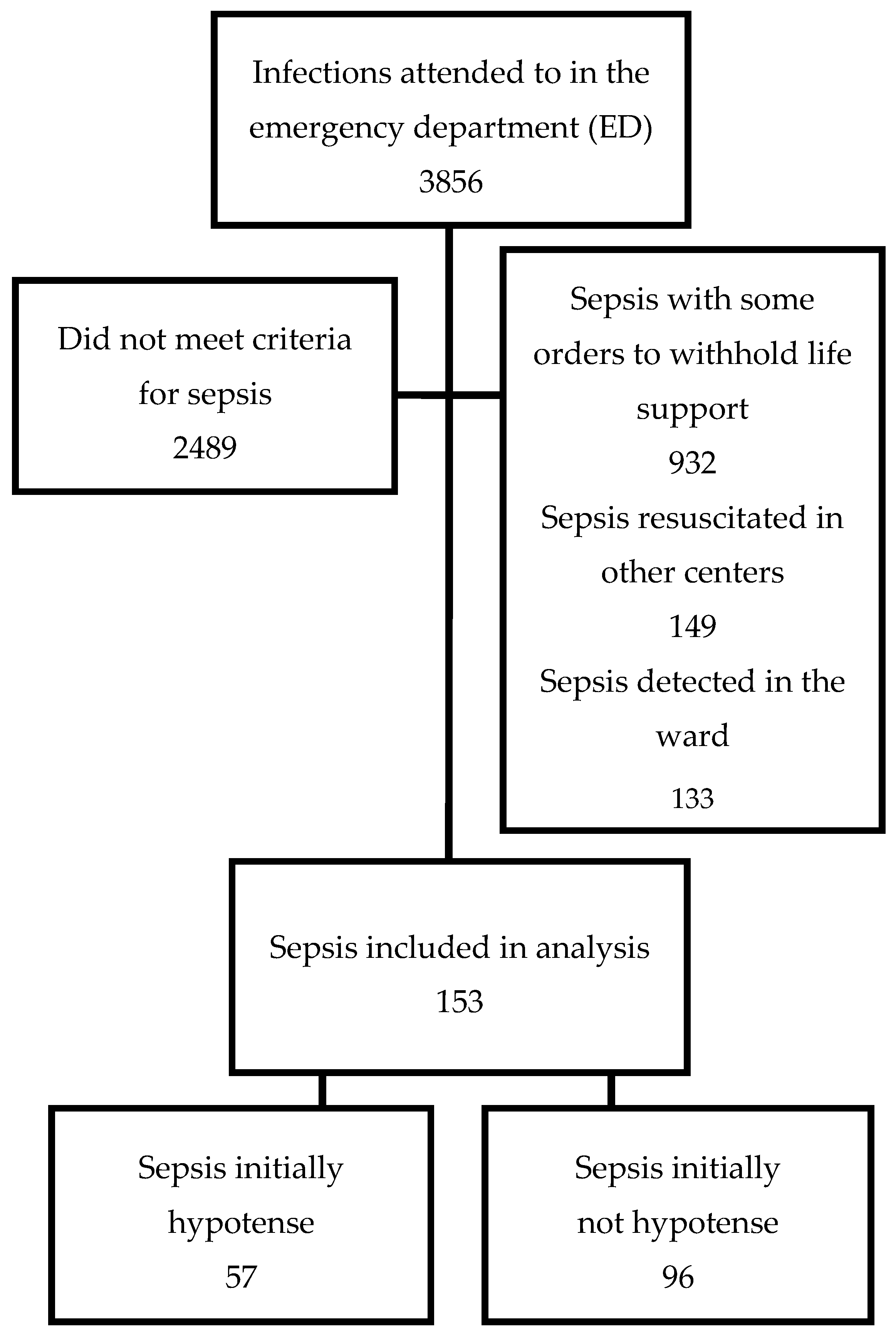 Medsci 06 00091 g002 Medsci 06 00091 g002