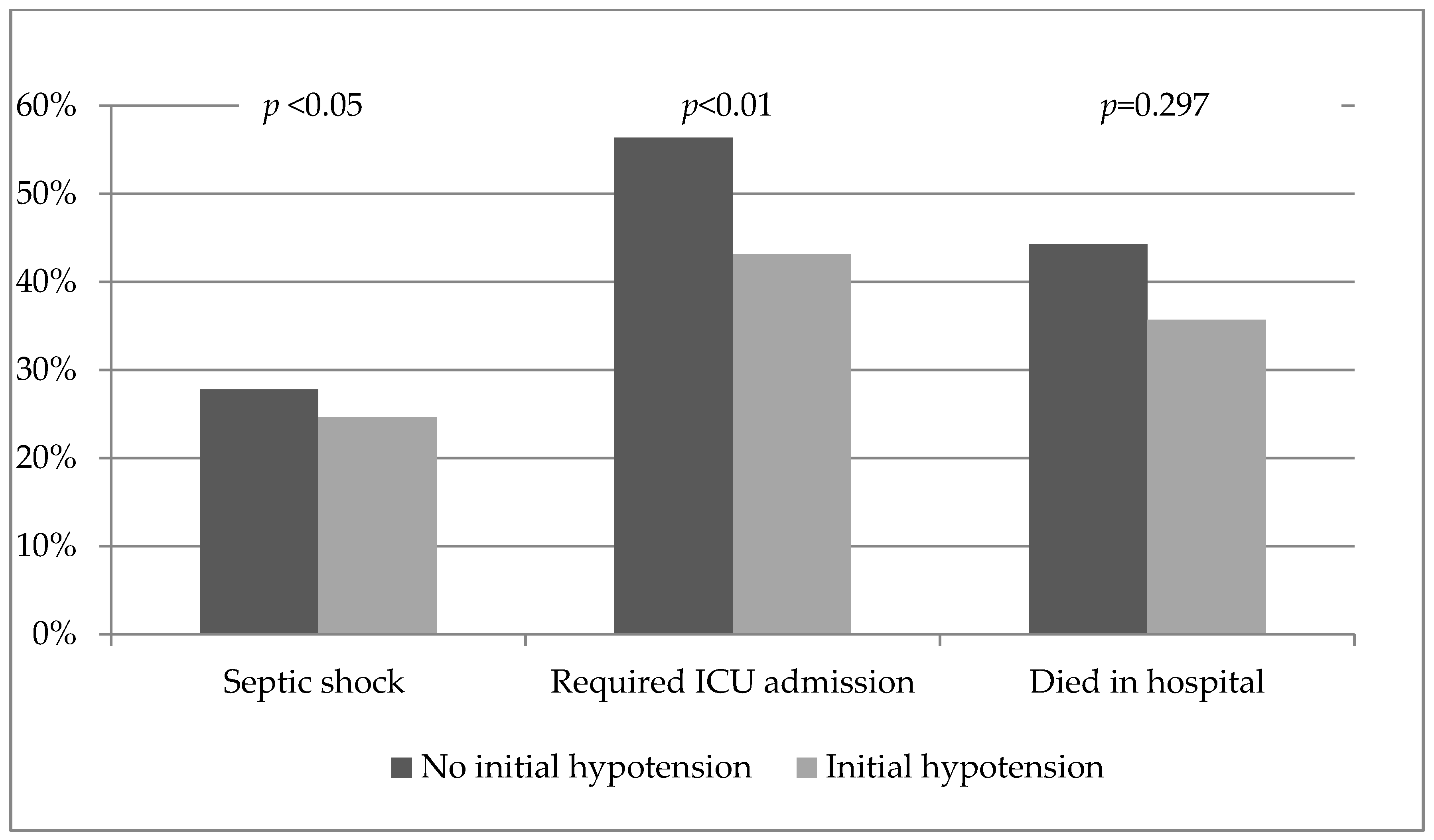 Medsci 06 00091 g003 Medsci 06 00091 g003