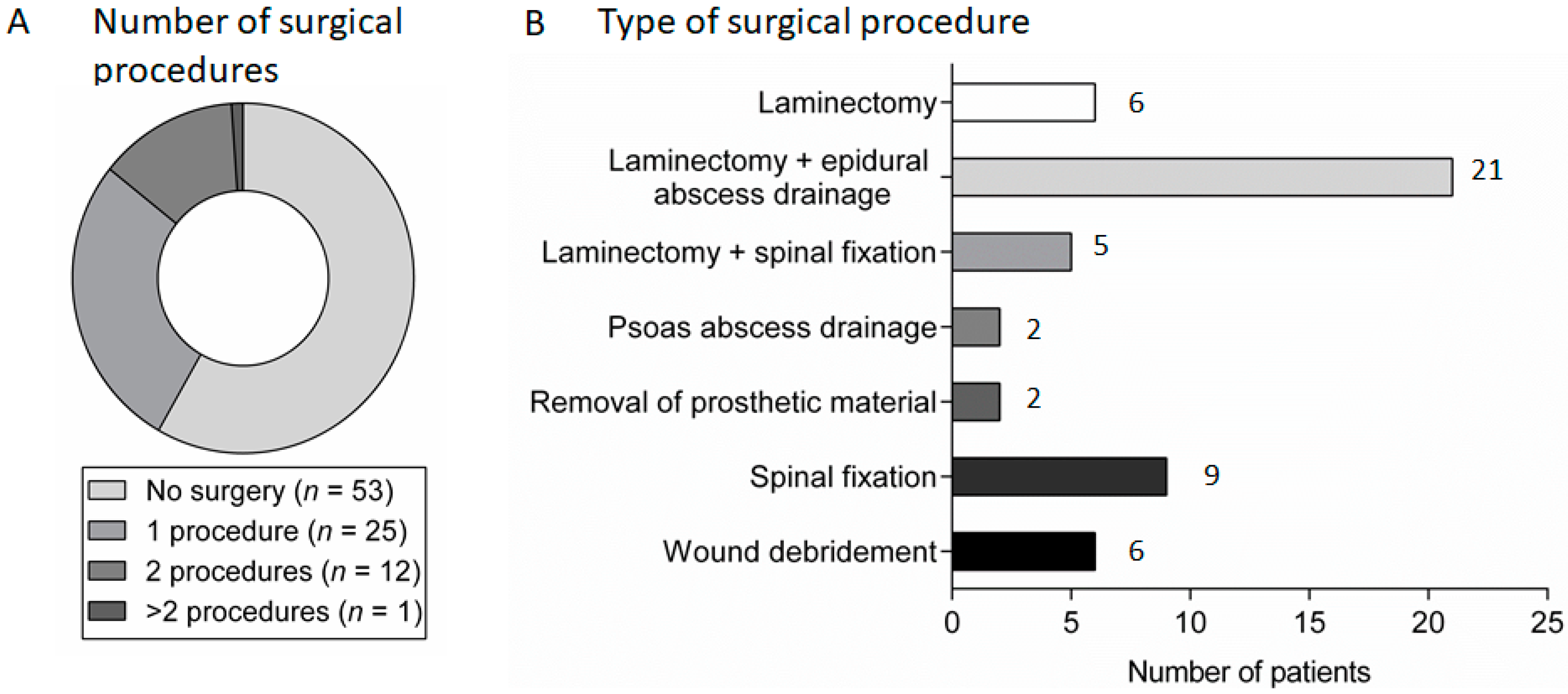Medsci 06 00096 g003 Medsci 06 00096 g003