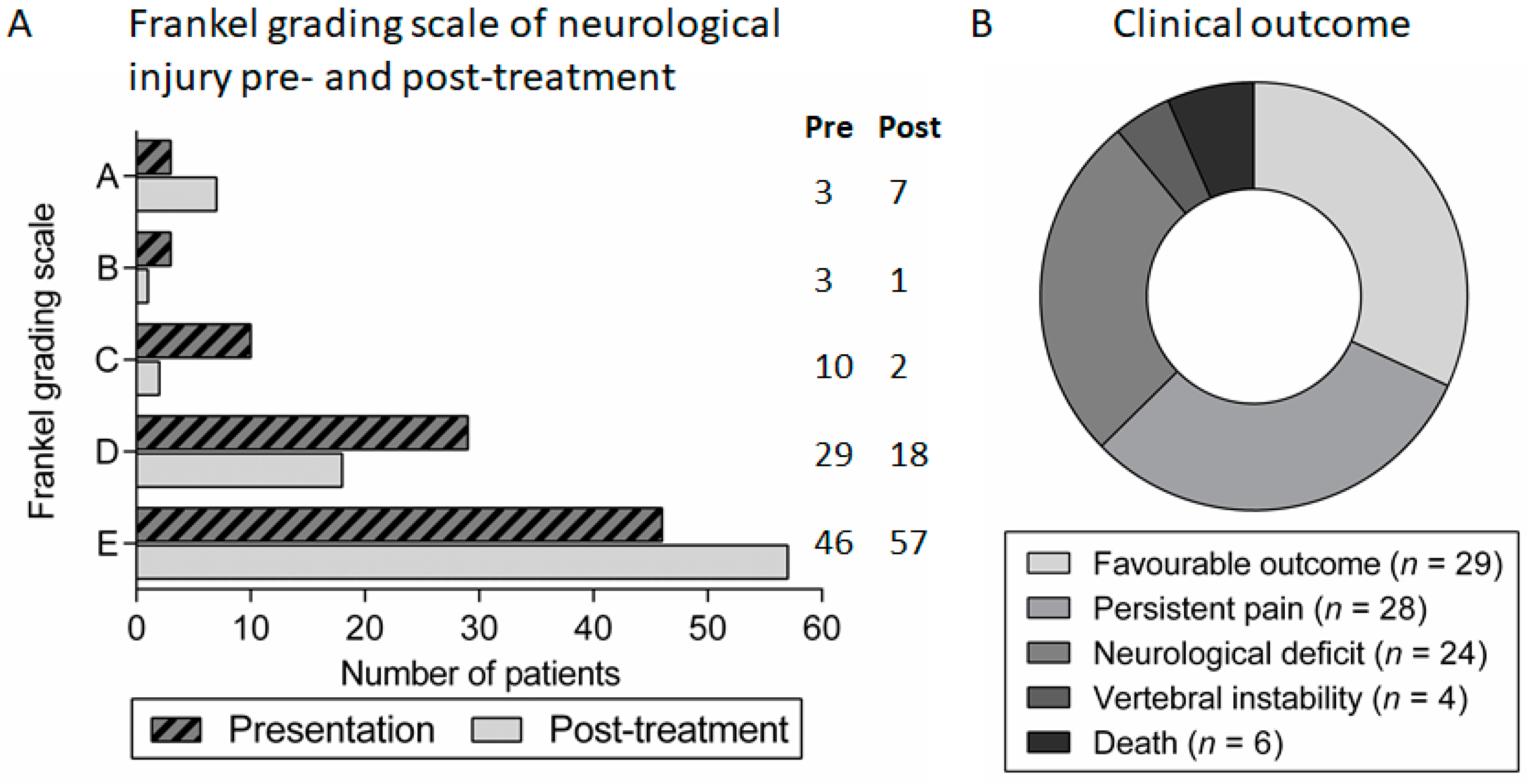 Medsci 06 00096 g005 Medsci 06 00096 g005