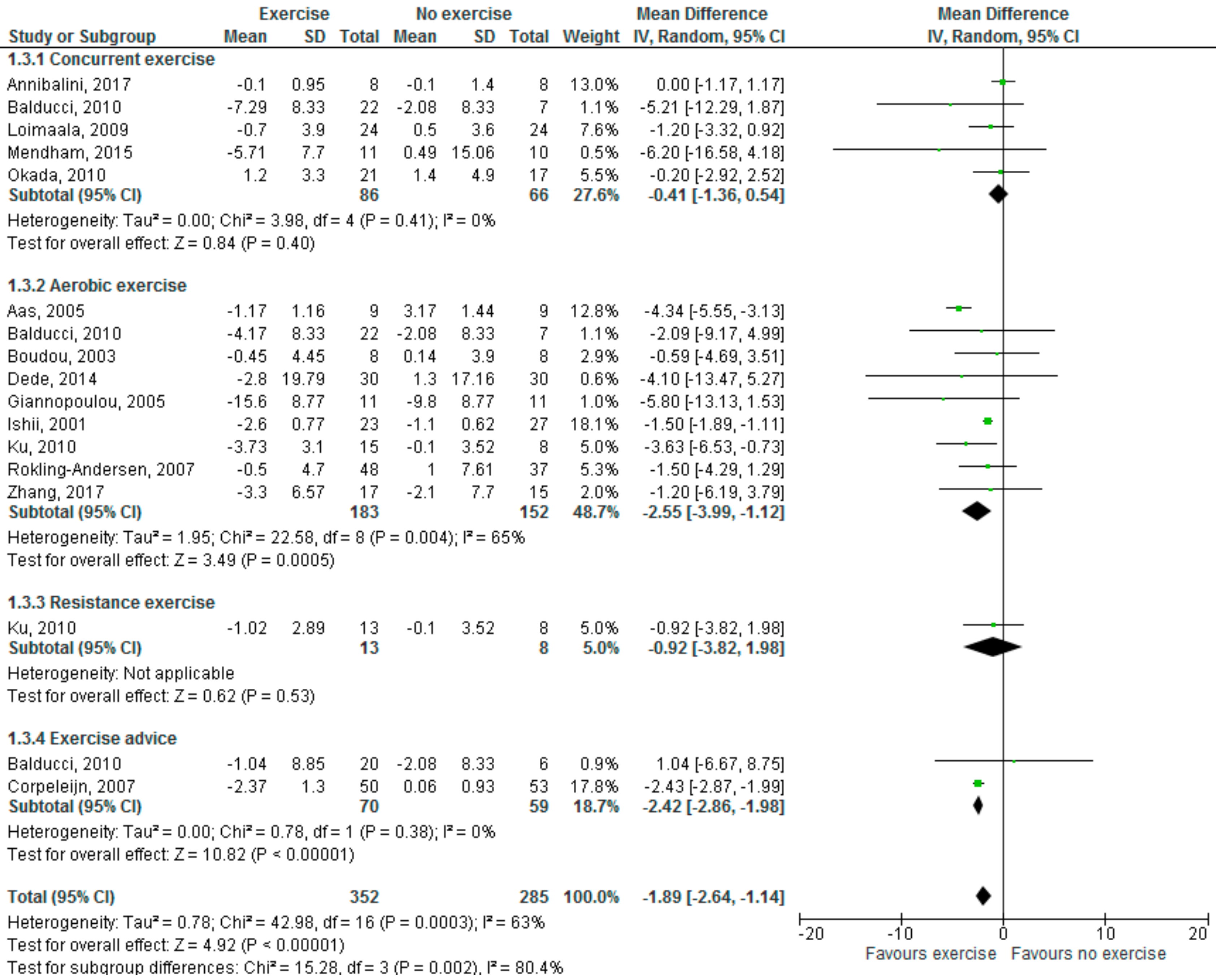 Medsci 06 00097 g002 Medsci 06 00097 g002