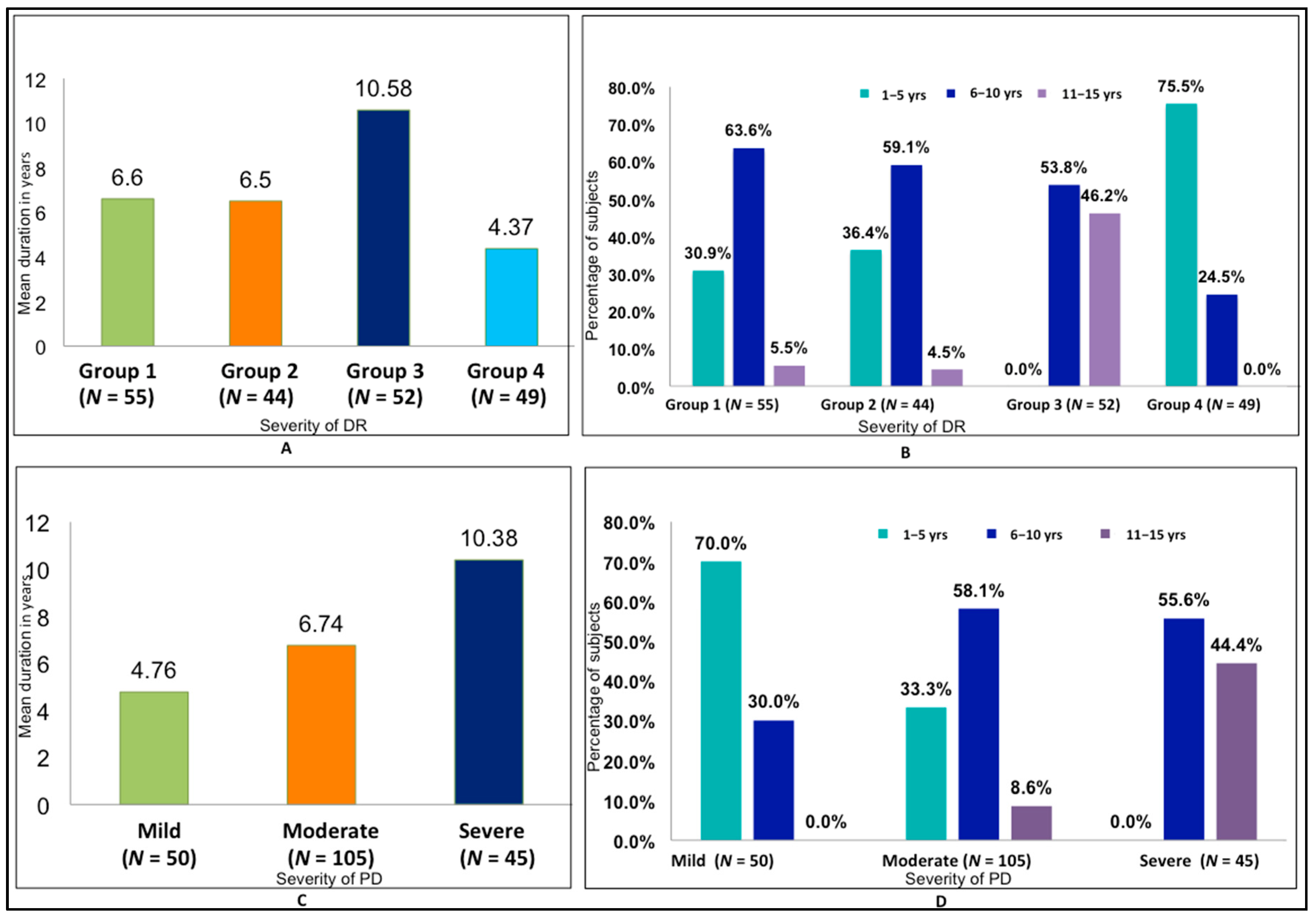 Medsci 06 00104 g002 Medsci 06 00104 g002