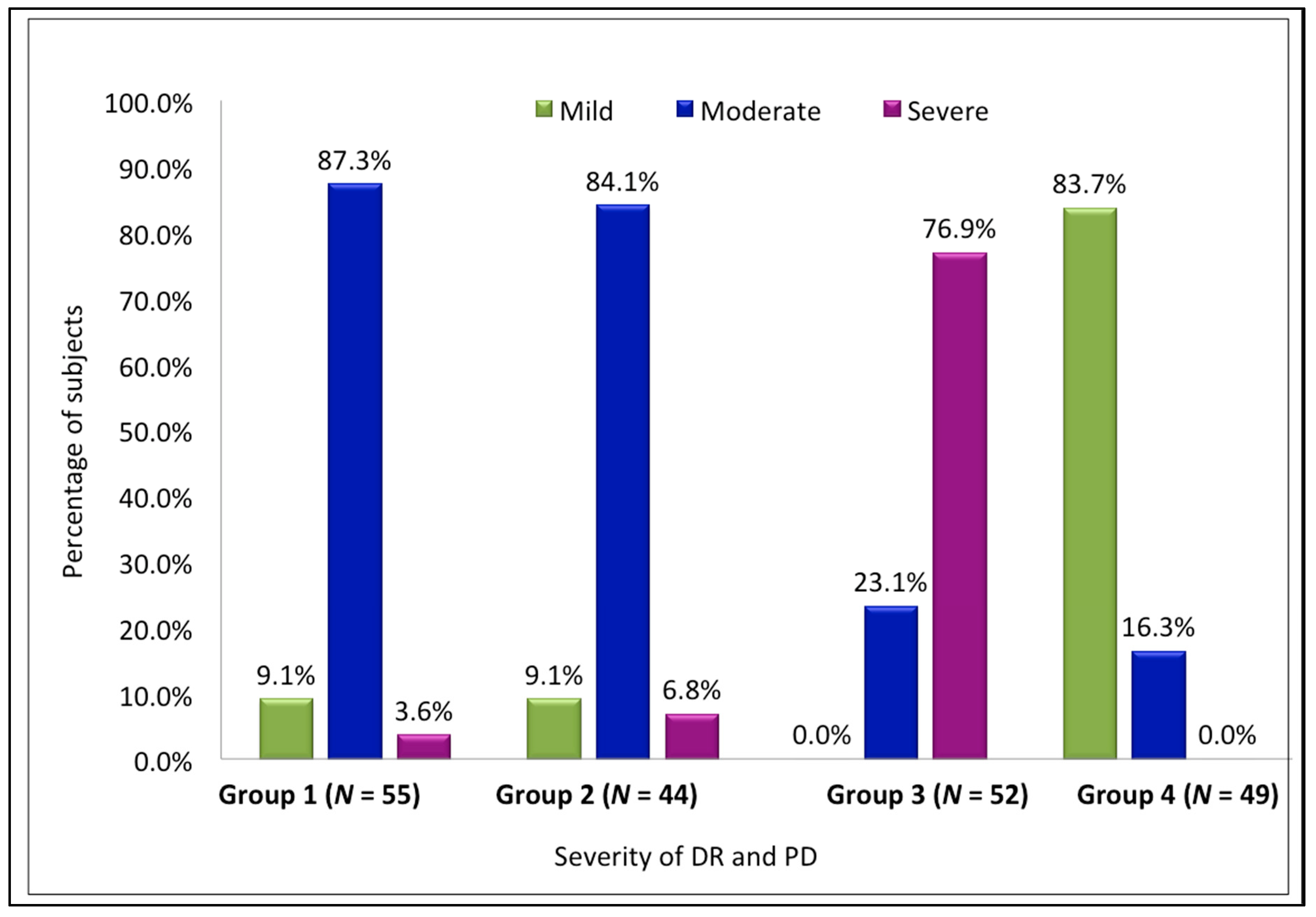 Medsci 06 00104 g003 Medsci 06 00104 g003