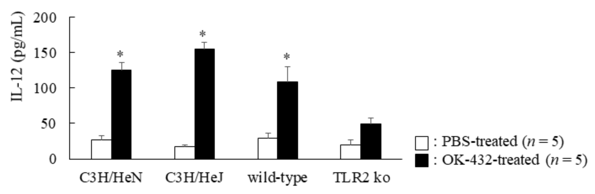 Medsci 06 00107 g002