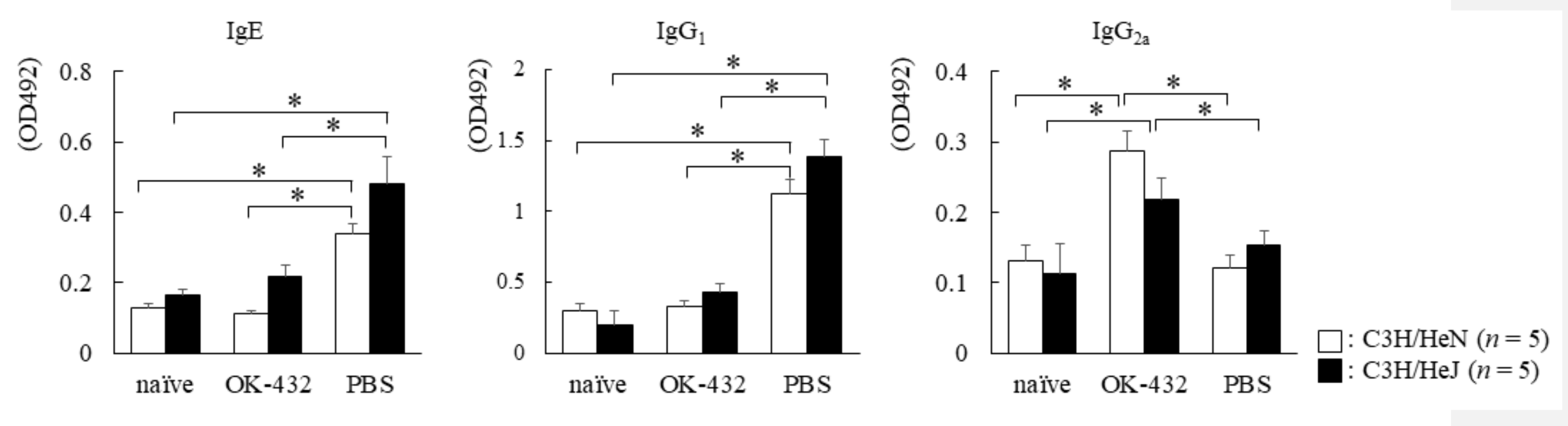 Medsci 06 00107 g003