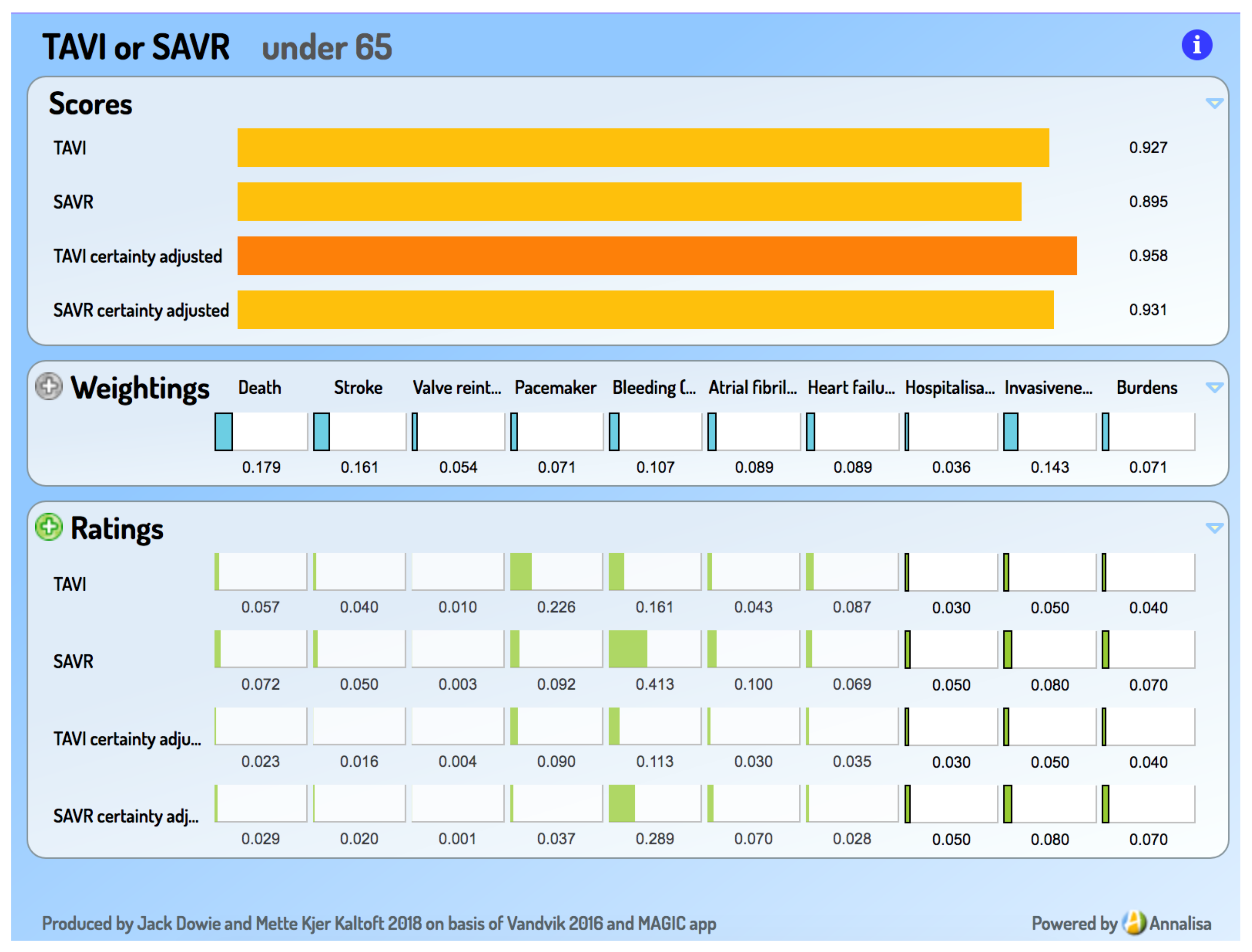 Medsci 06 00109 g003 Medsci 06 00109 g003
