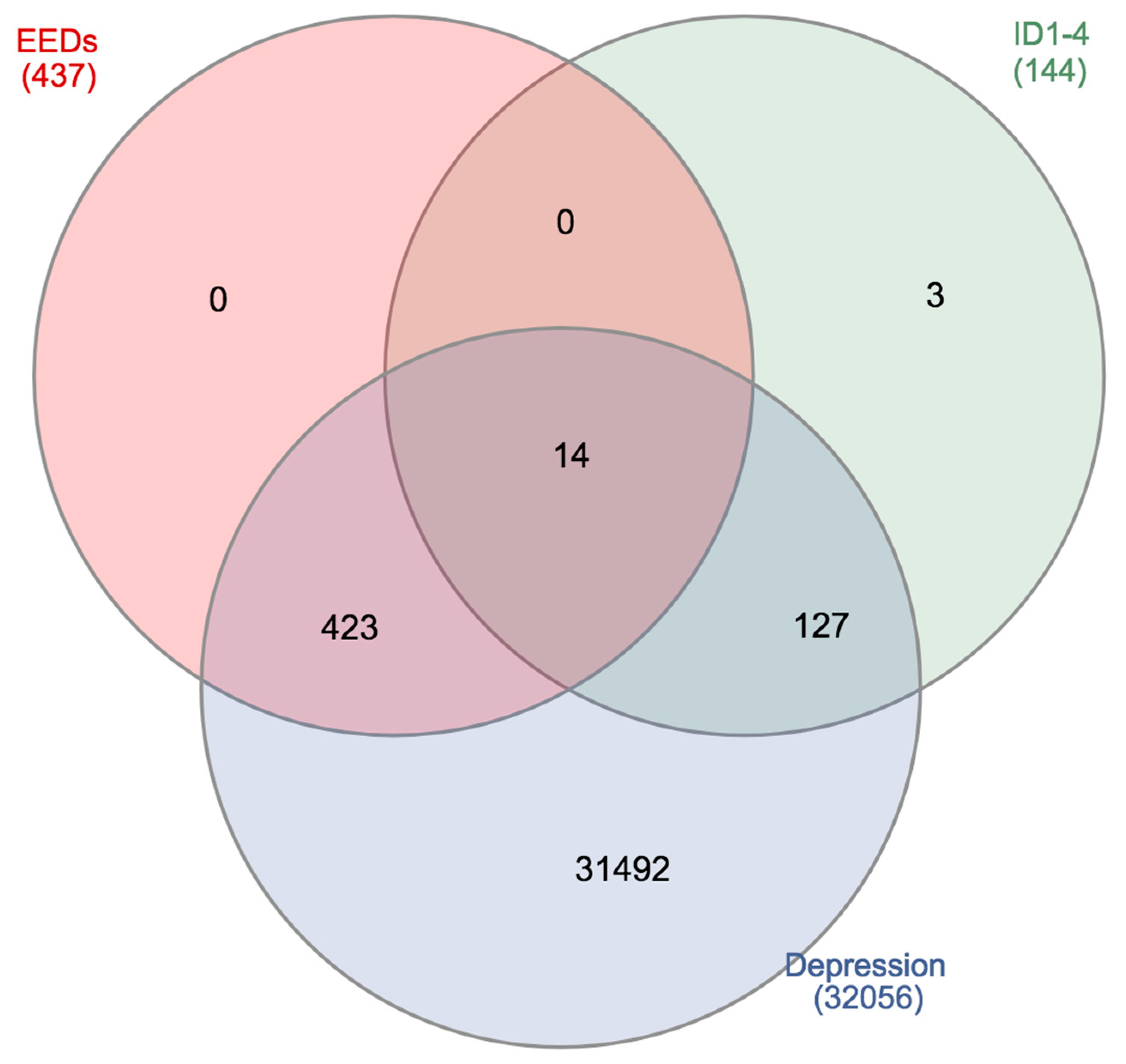 Medsci 07 00007 g002 Medsci 07 00007 g002