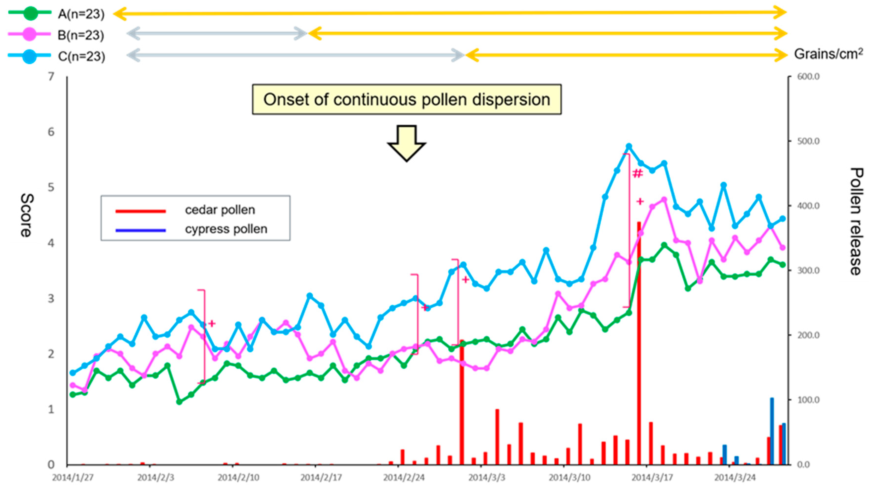 Medsci 07 00011 g001