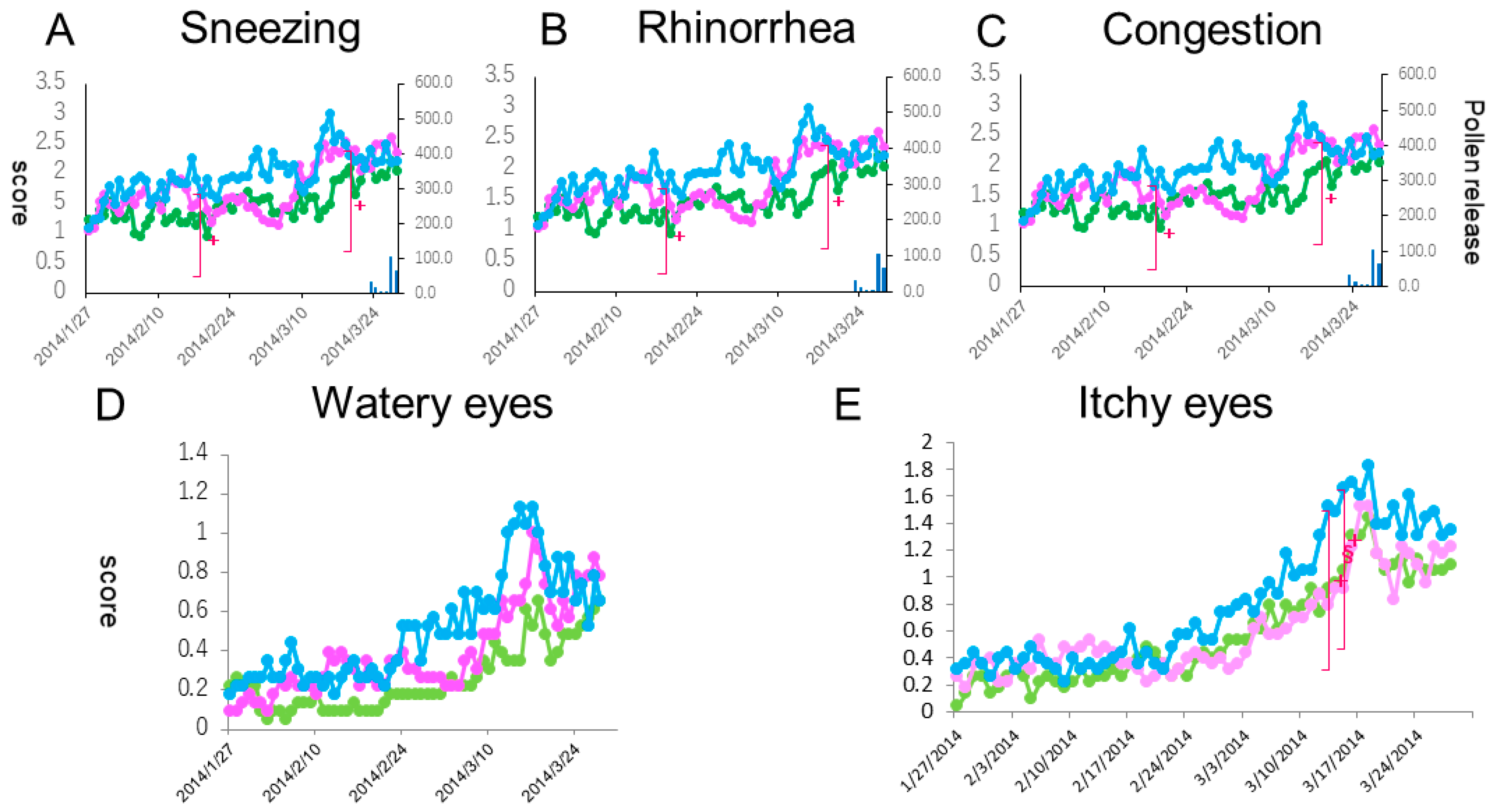Medsci 07 00011 g005