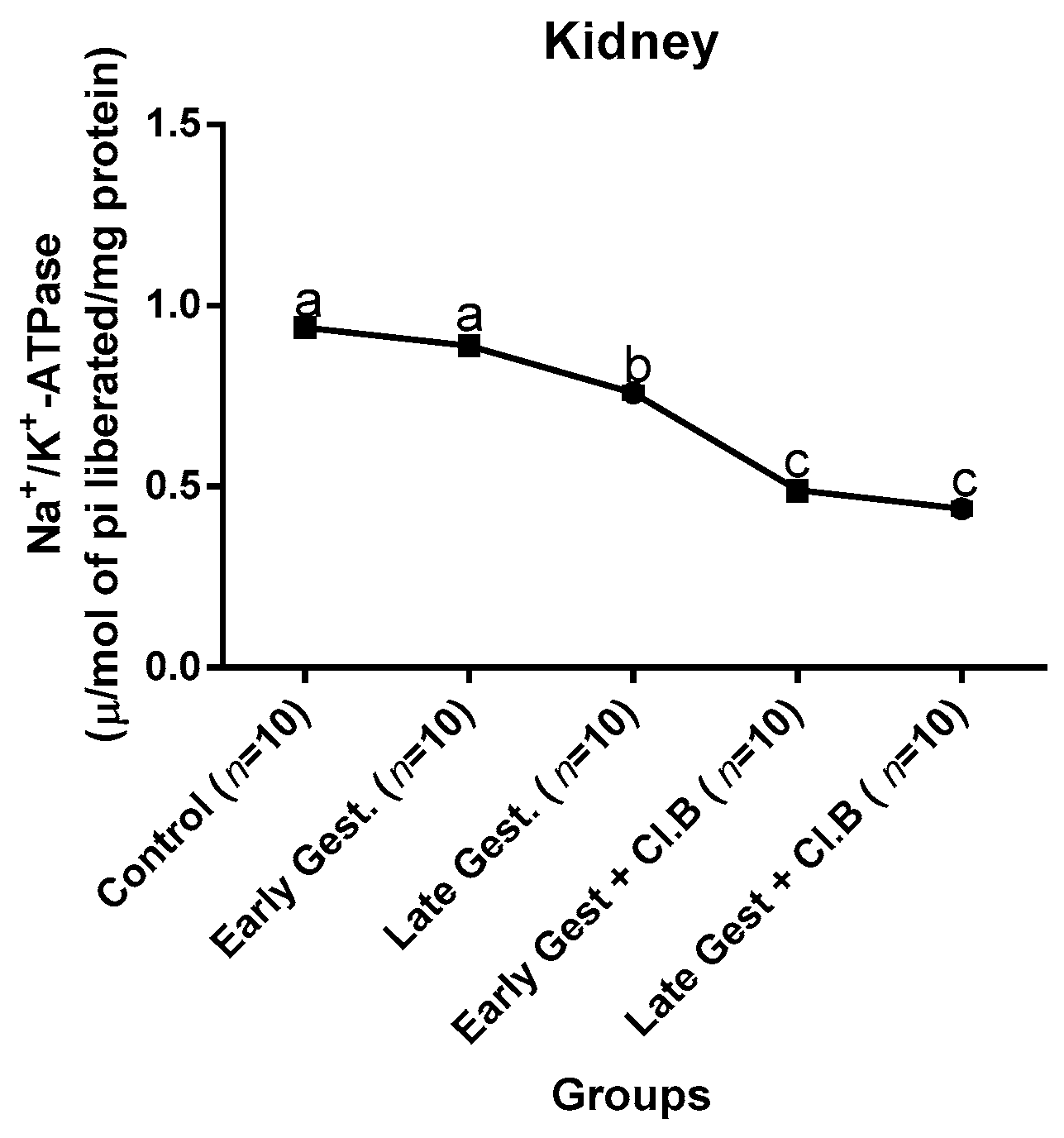 Medsci 07 00013 g005