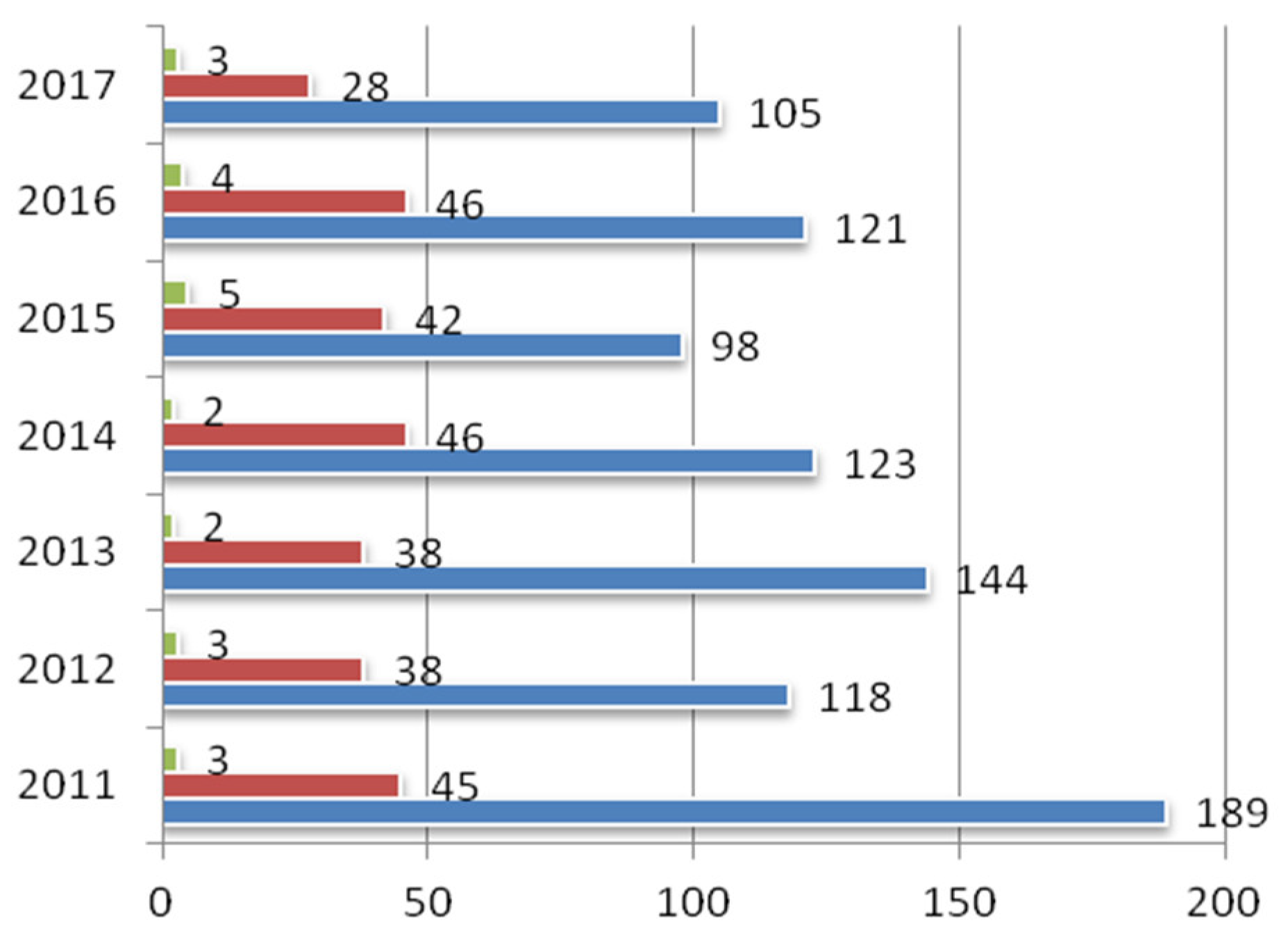 Medsci 07 00023 g002 550