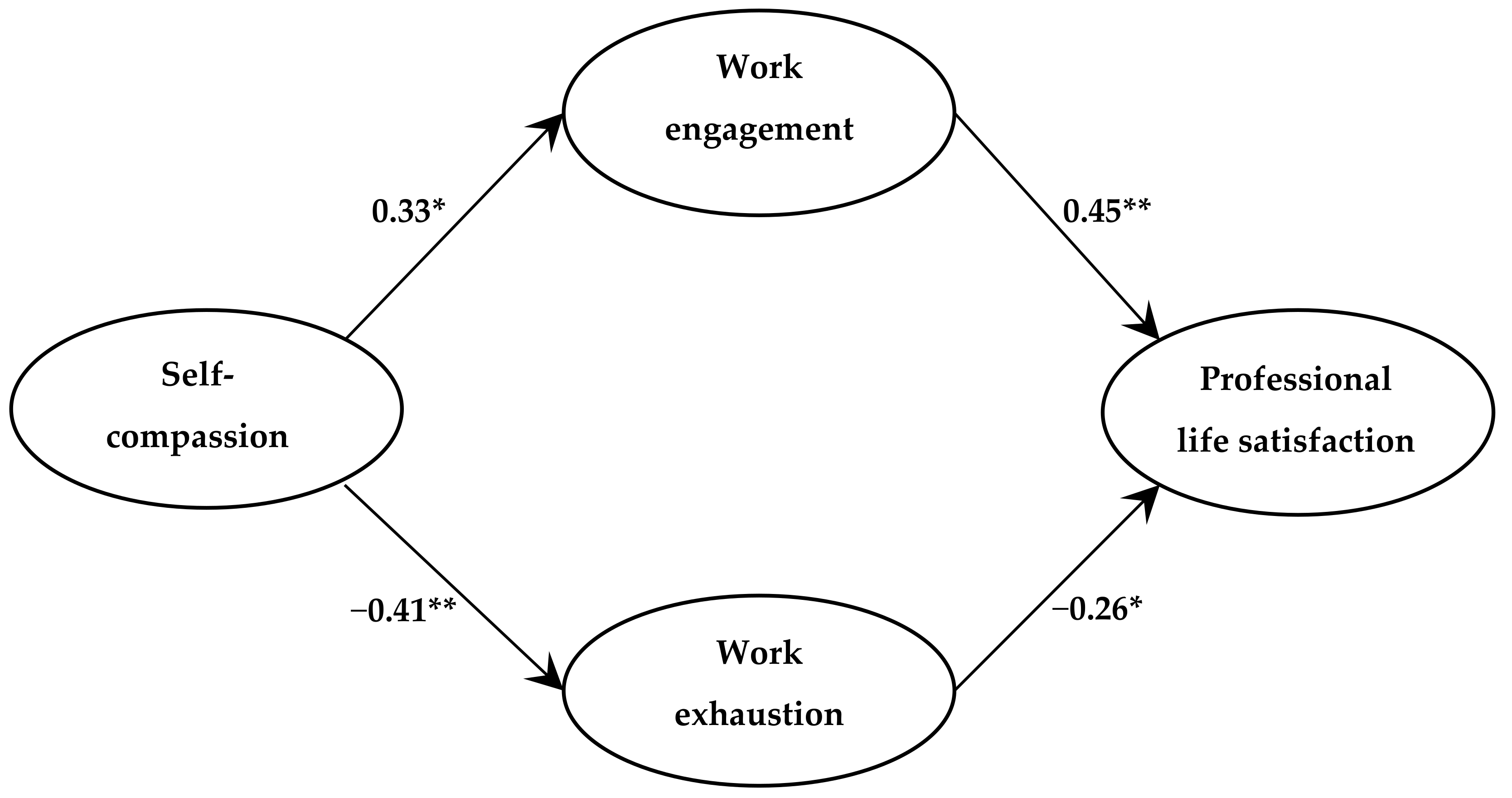 Medsci 07 00029 g002 550