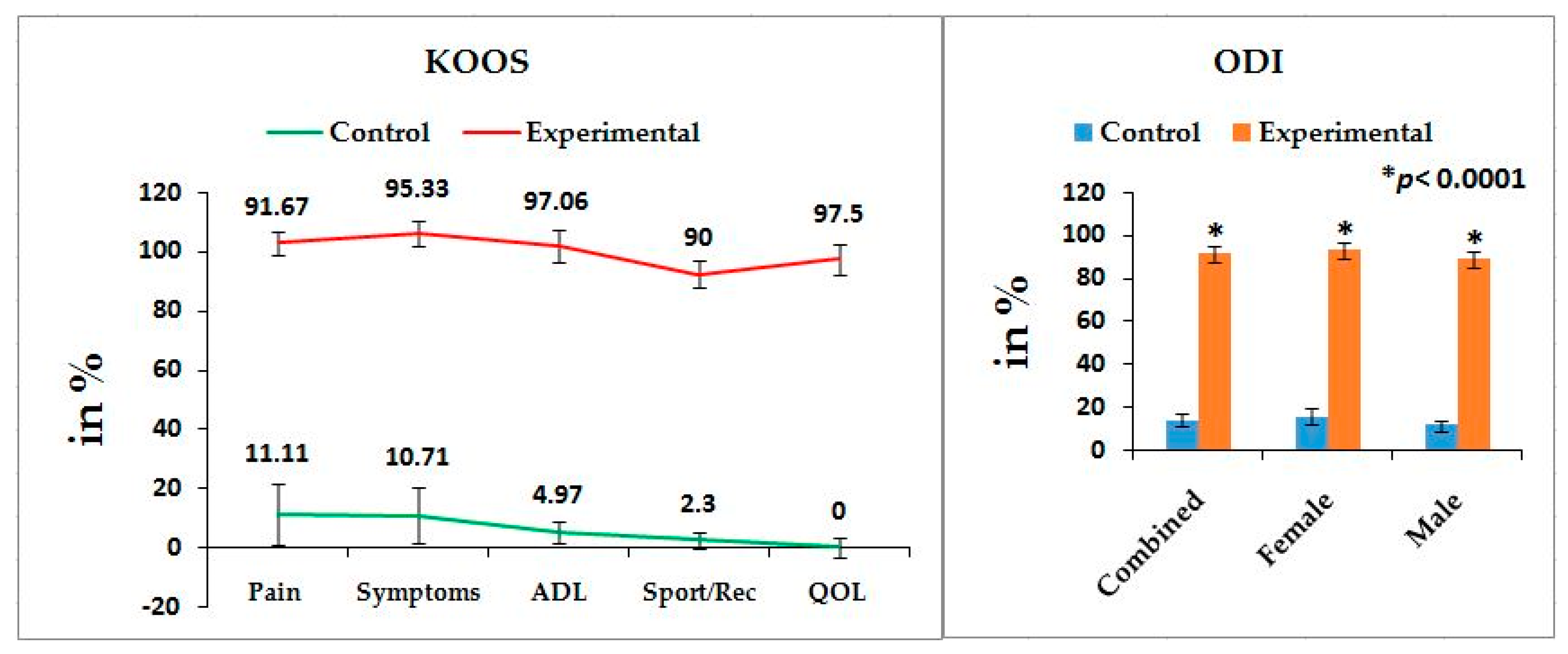 Medsci 07 00069 g002