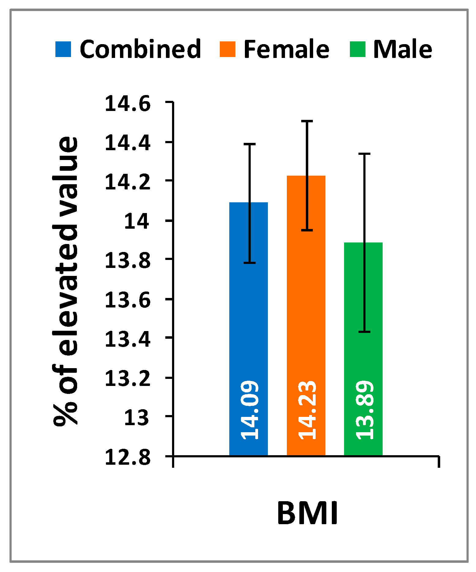 Medsci 07 00069 g003