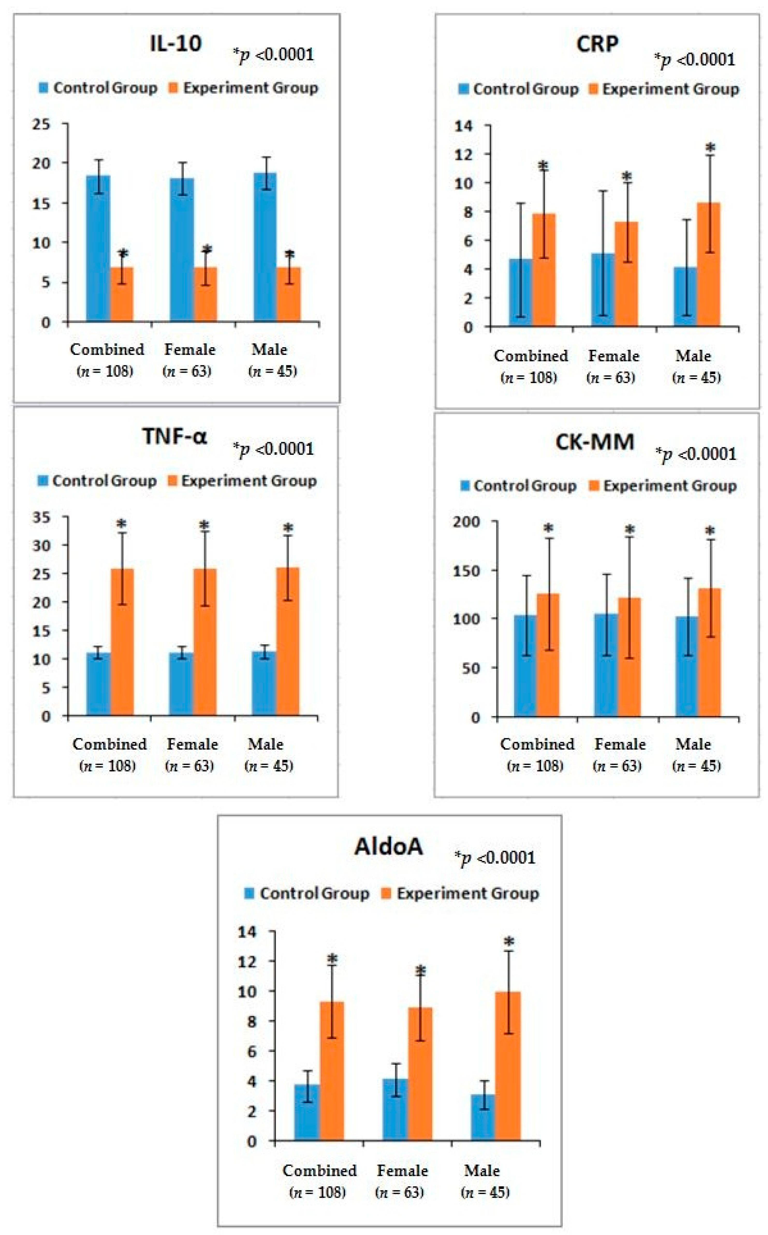 Medsci 07 00069 g004