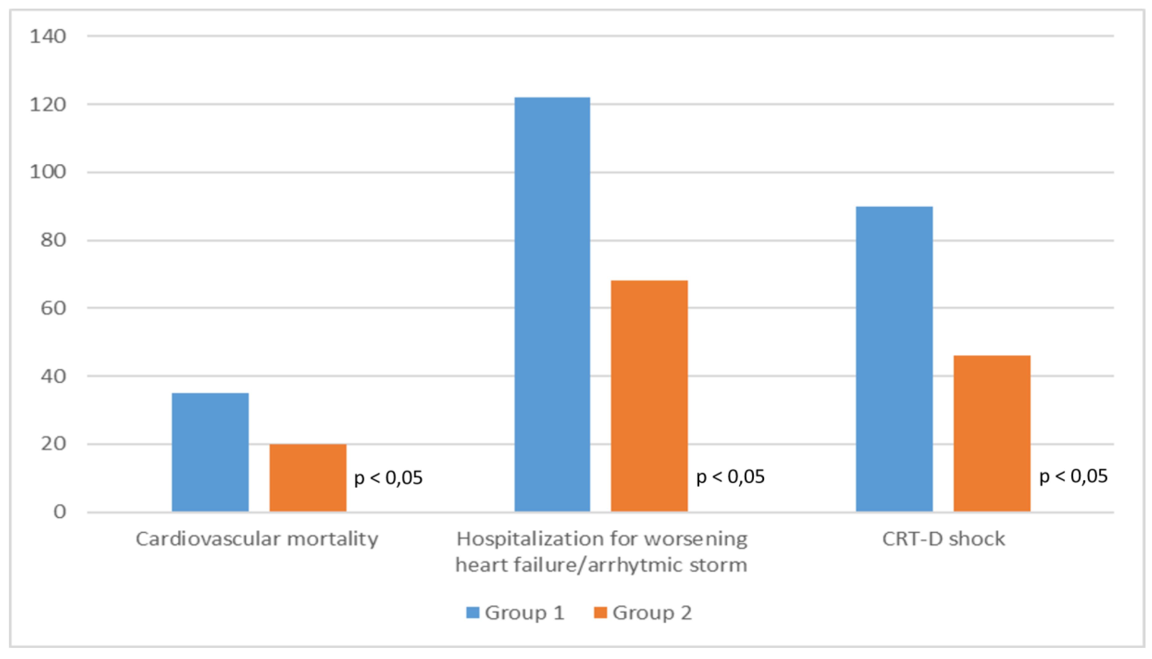 Medsci 07 00071 g001 Medsci 07 00071 g001