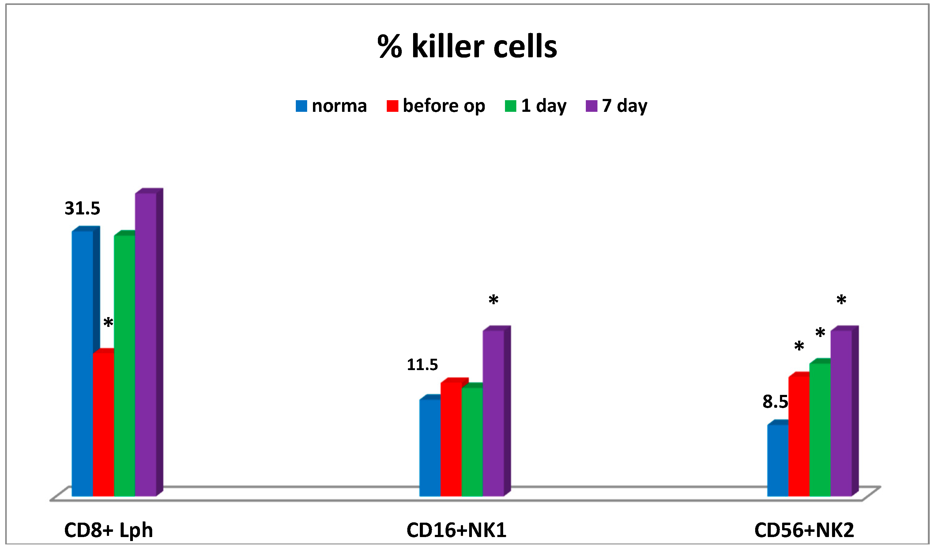 Medsci 07 00073 g002