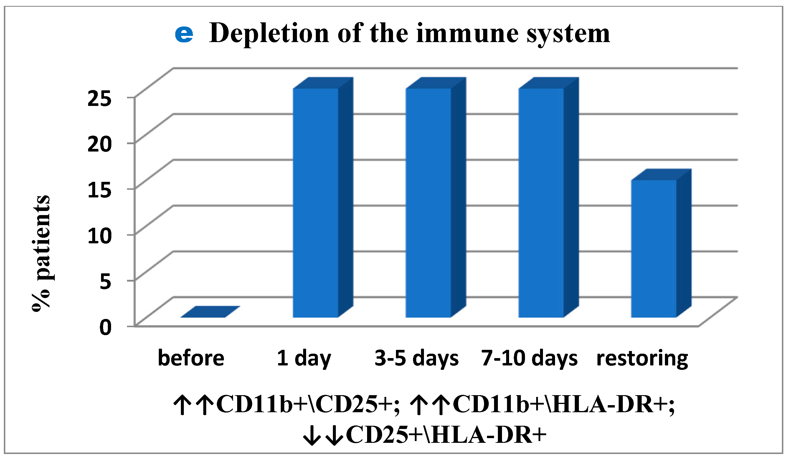 Medsci 07 00073 g003c