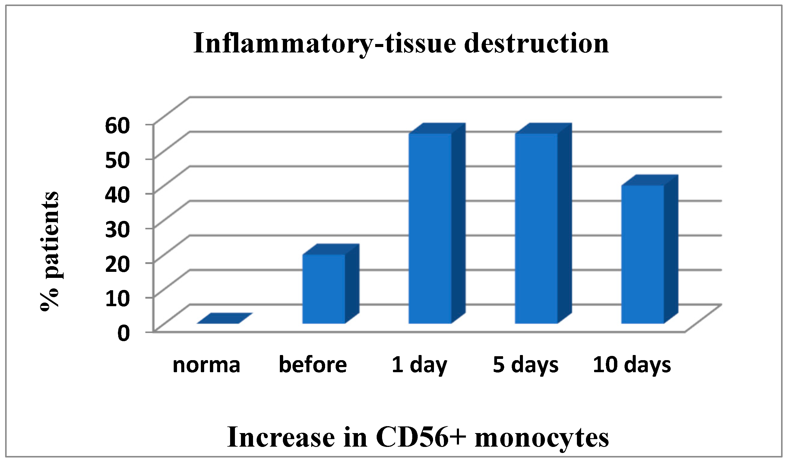 Medsci 07 00073 g004