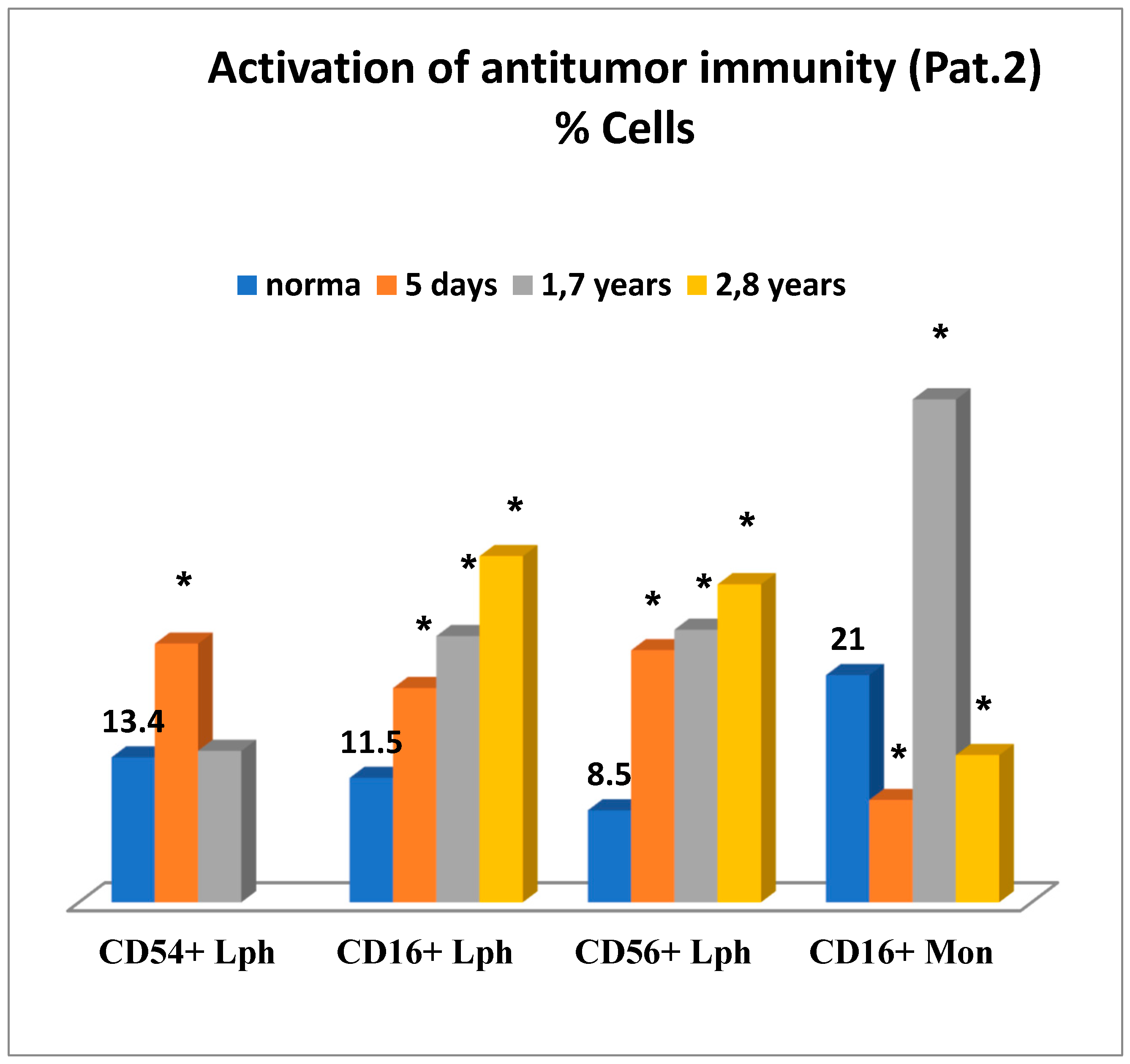 Medsci 07 00073 g006