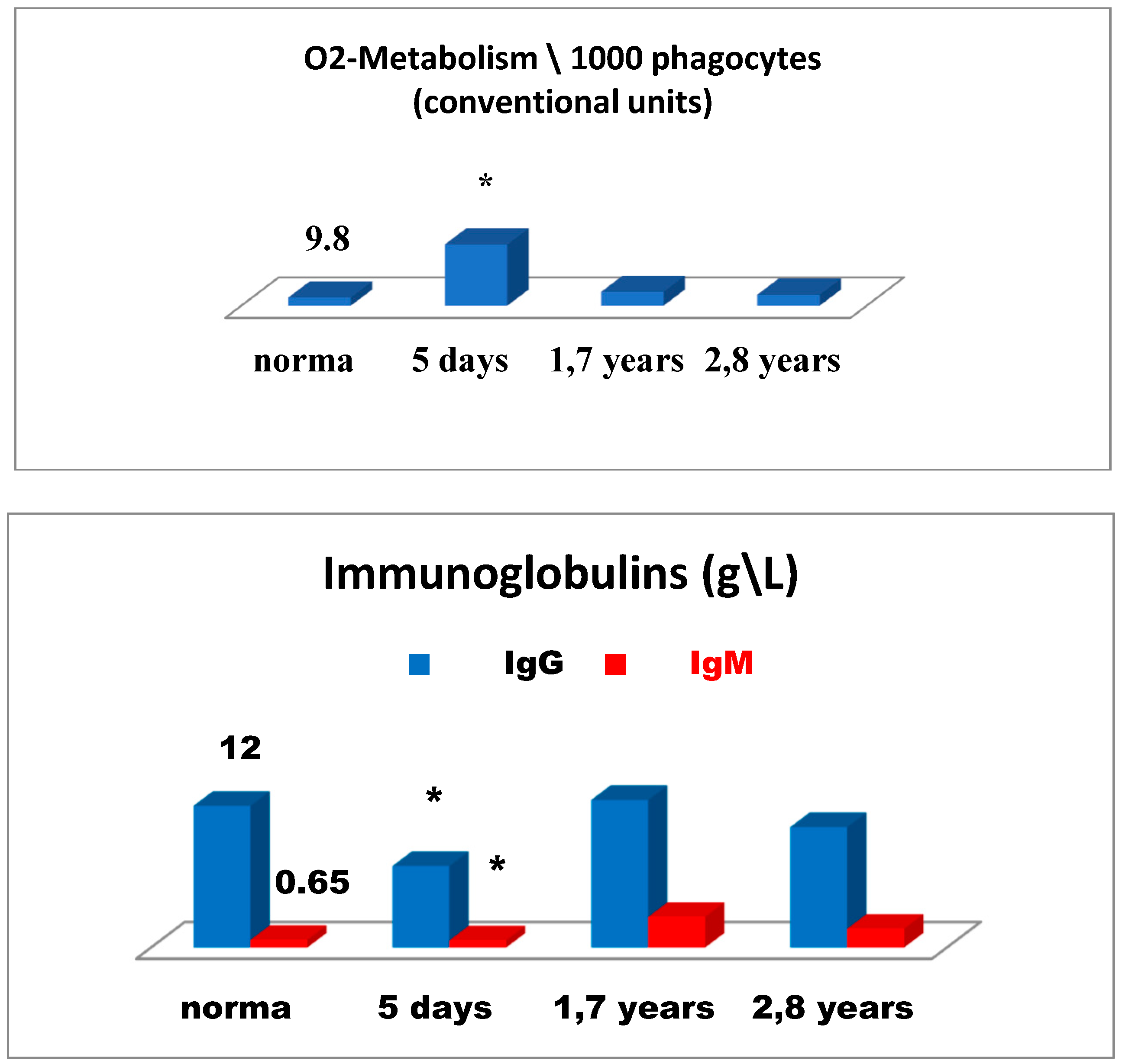 Medsci 07 00073 g007