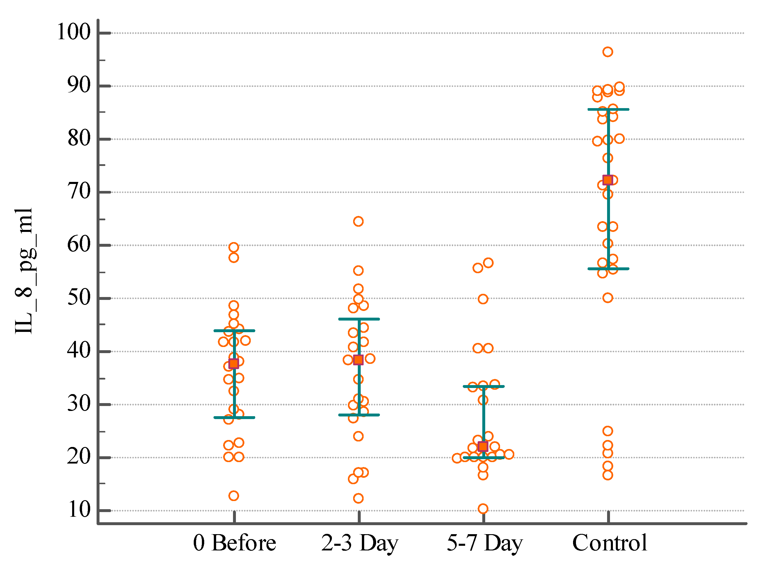 Medsci 07 00094 g001