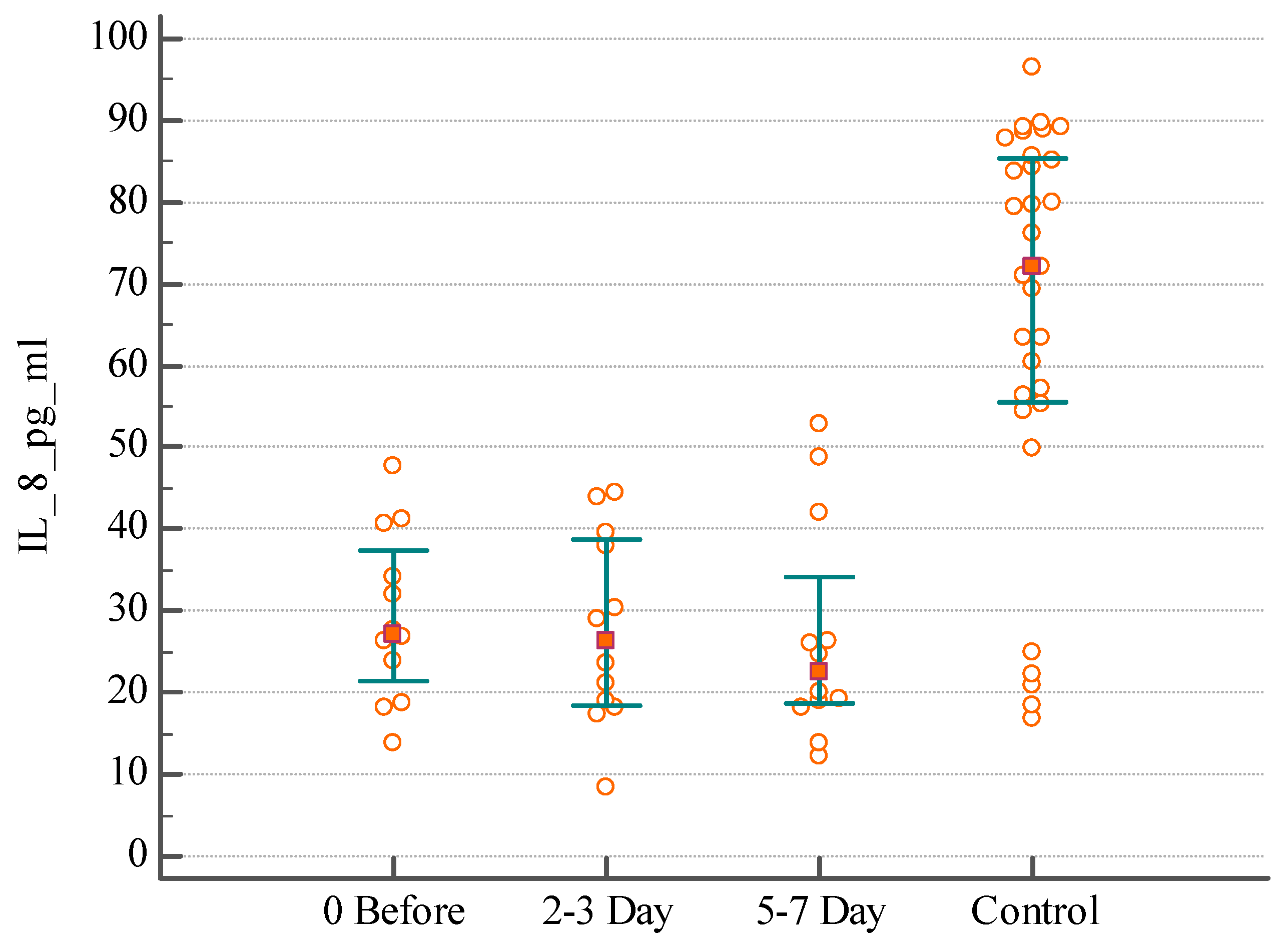 Medsci 07 00094 g002